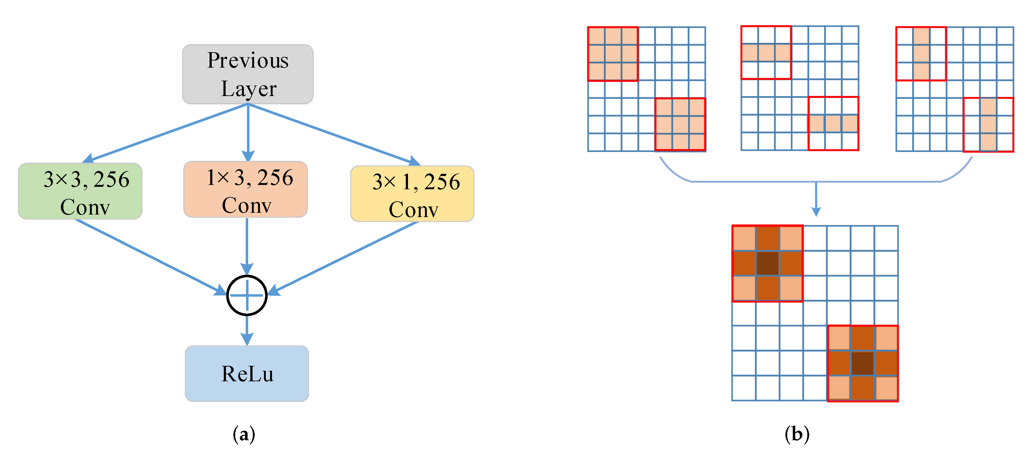 Sensors 20 01686 g003