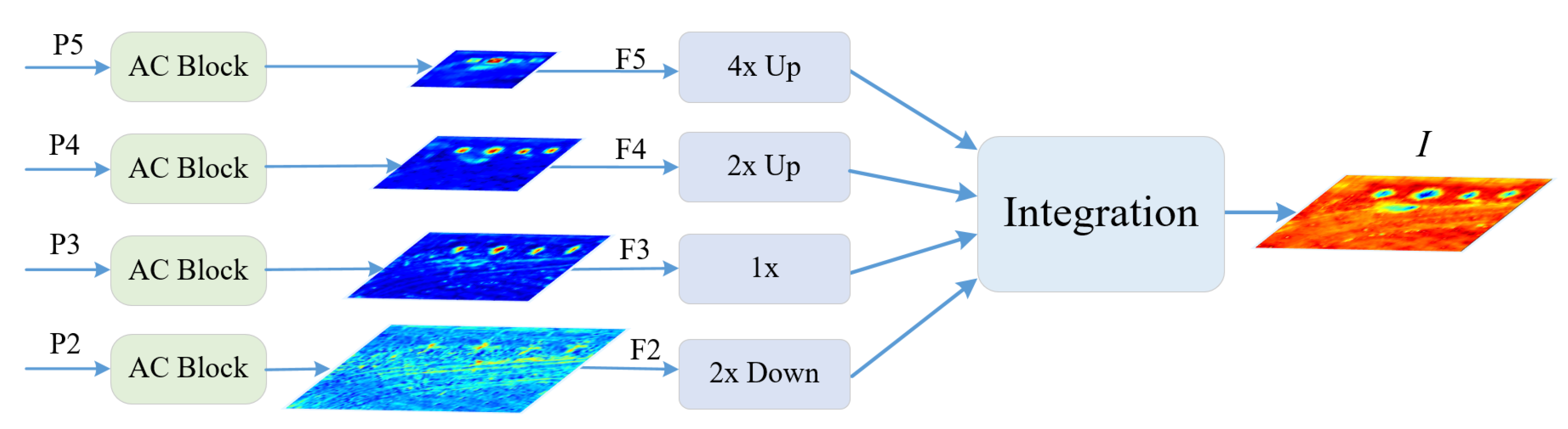 Sensors 20 01686 g005