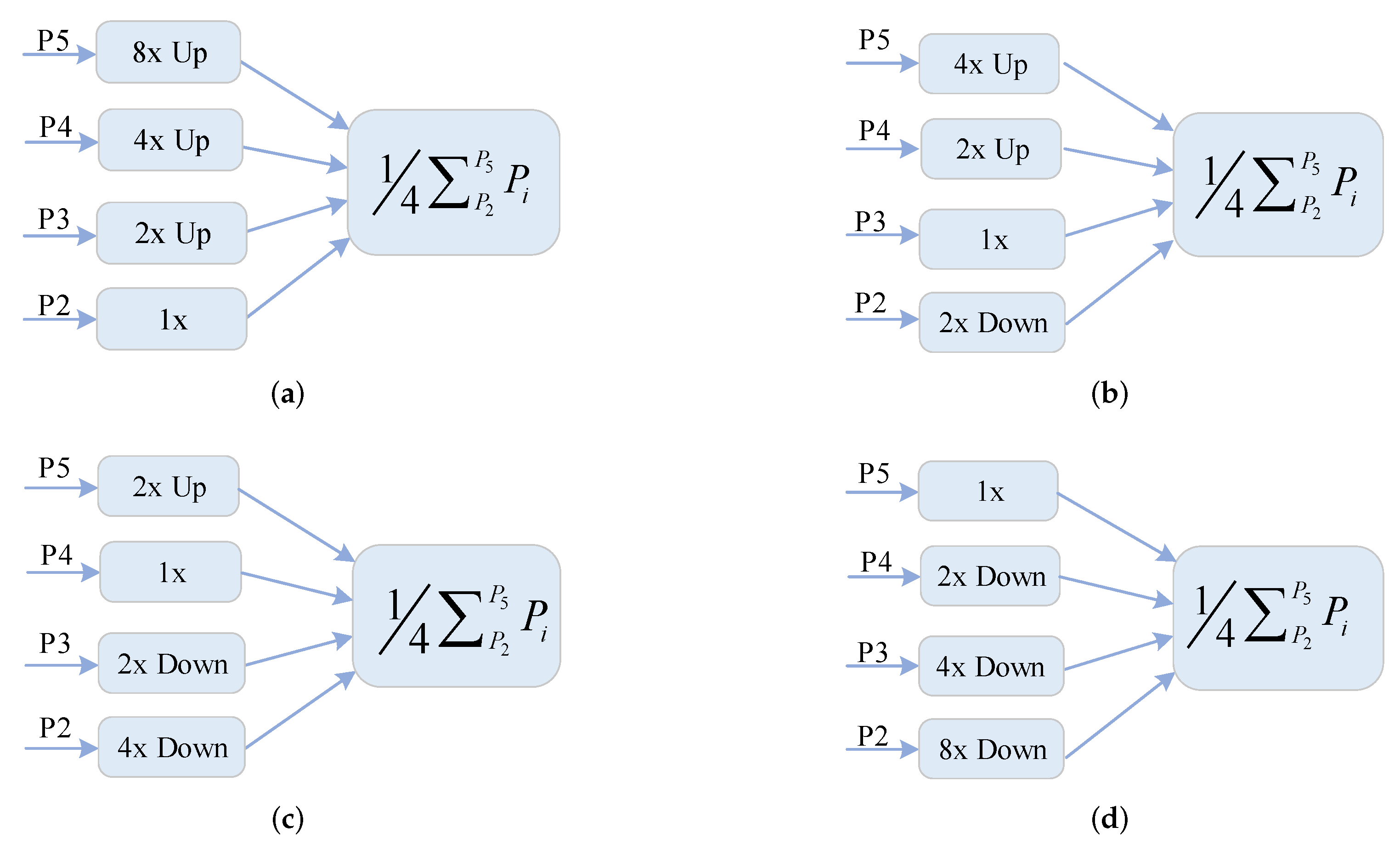 Sensors 20 01686 g010