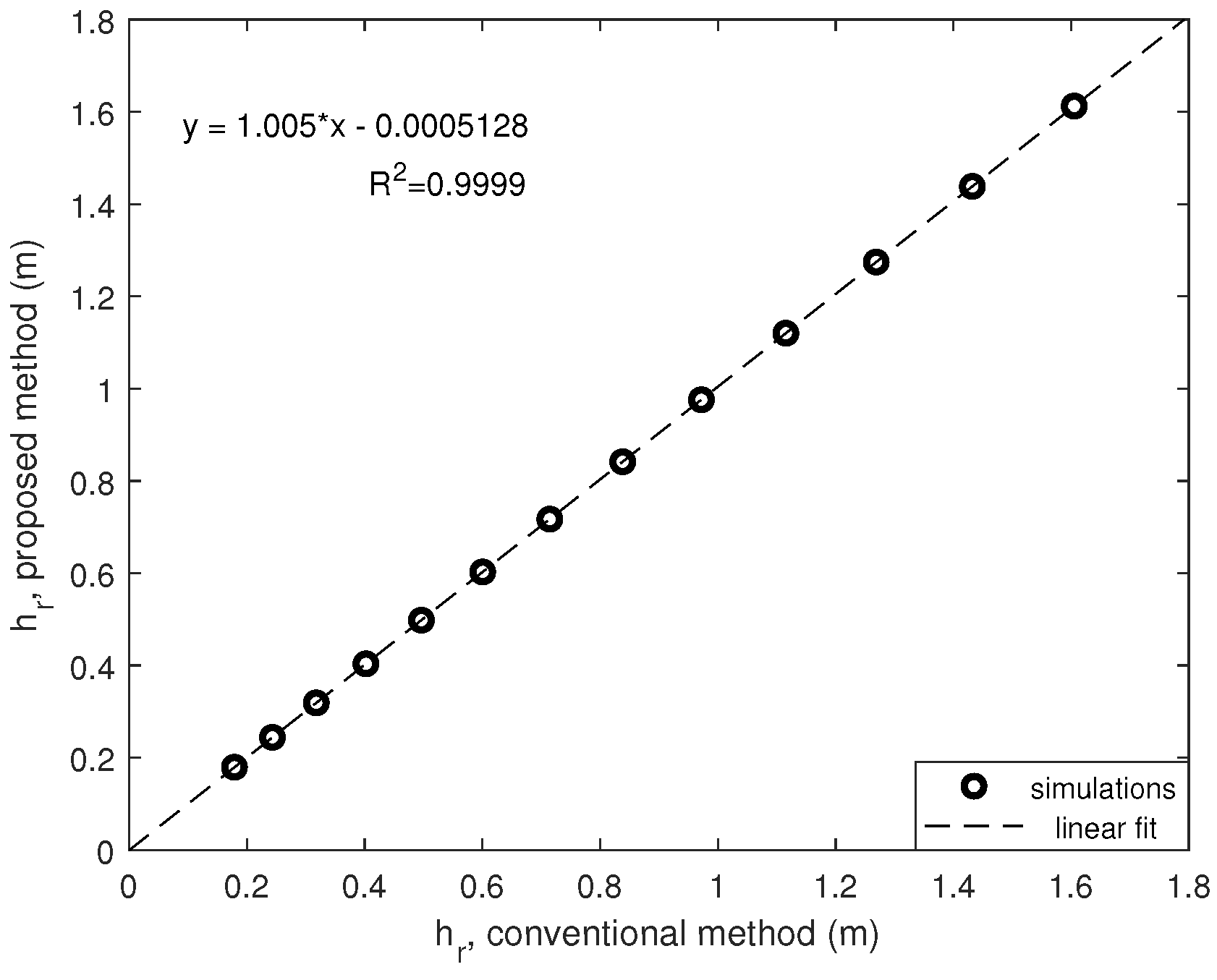Sensors 20 01688 g005