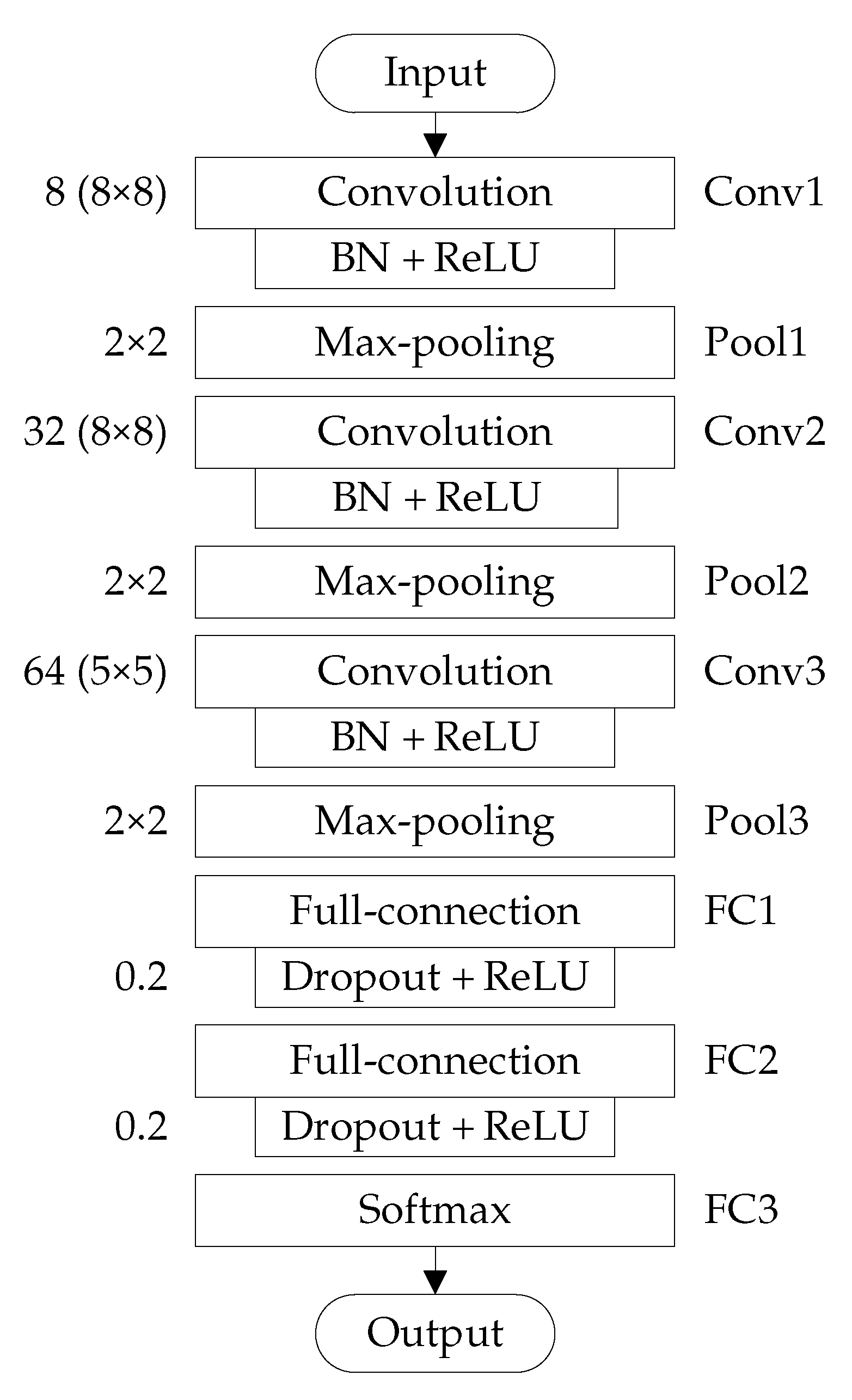 Sensors 20 01693 g003