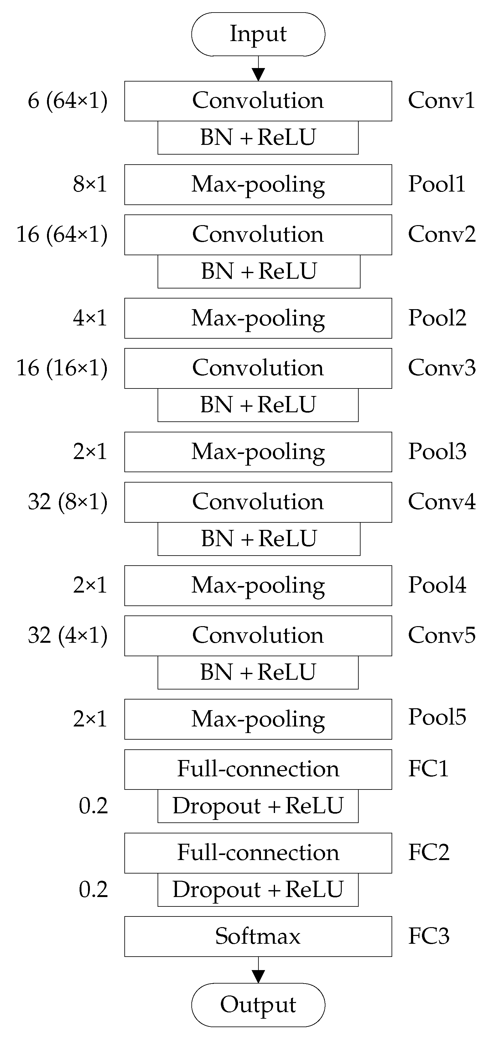 Sensors 20 01693 g004