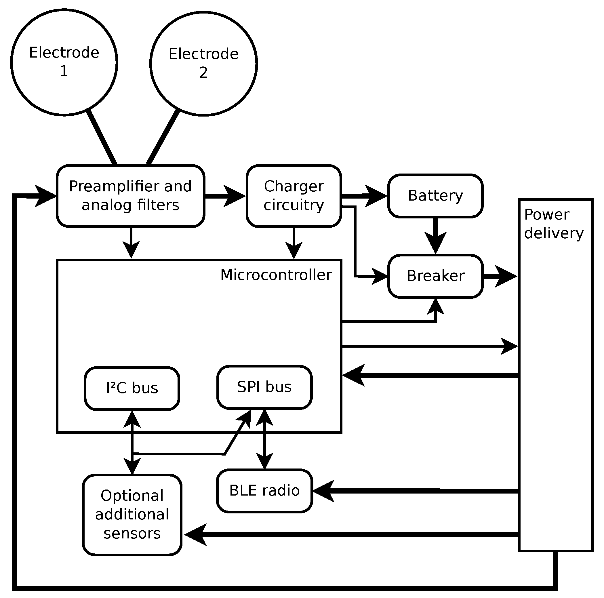 Sensors 20 01695 g003