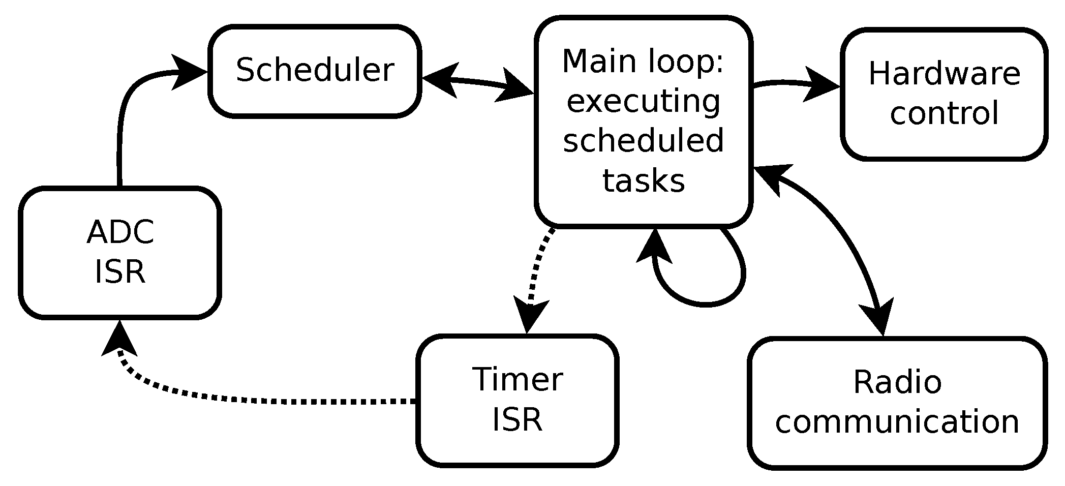 Sensors 20 01695 g004