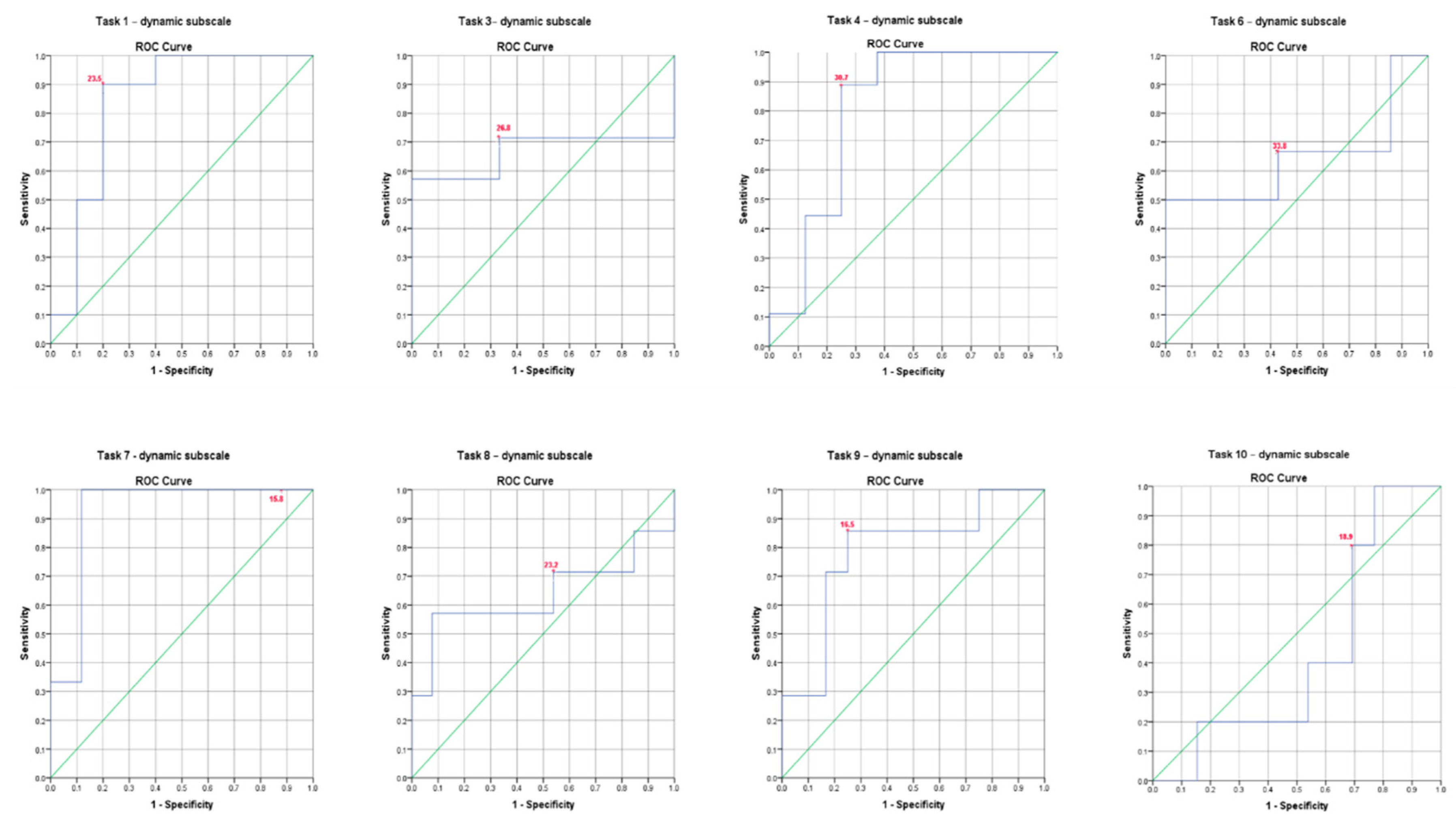 Sensors 20 01699 g002