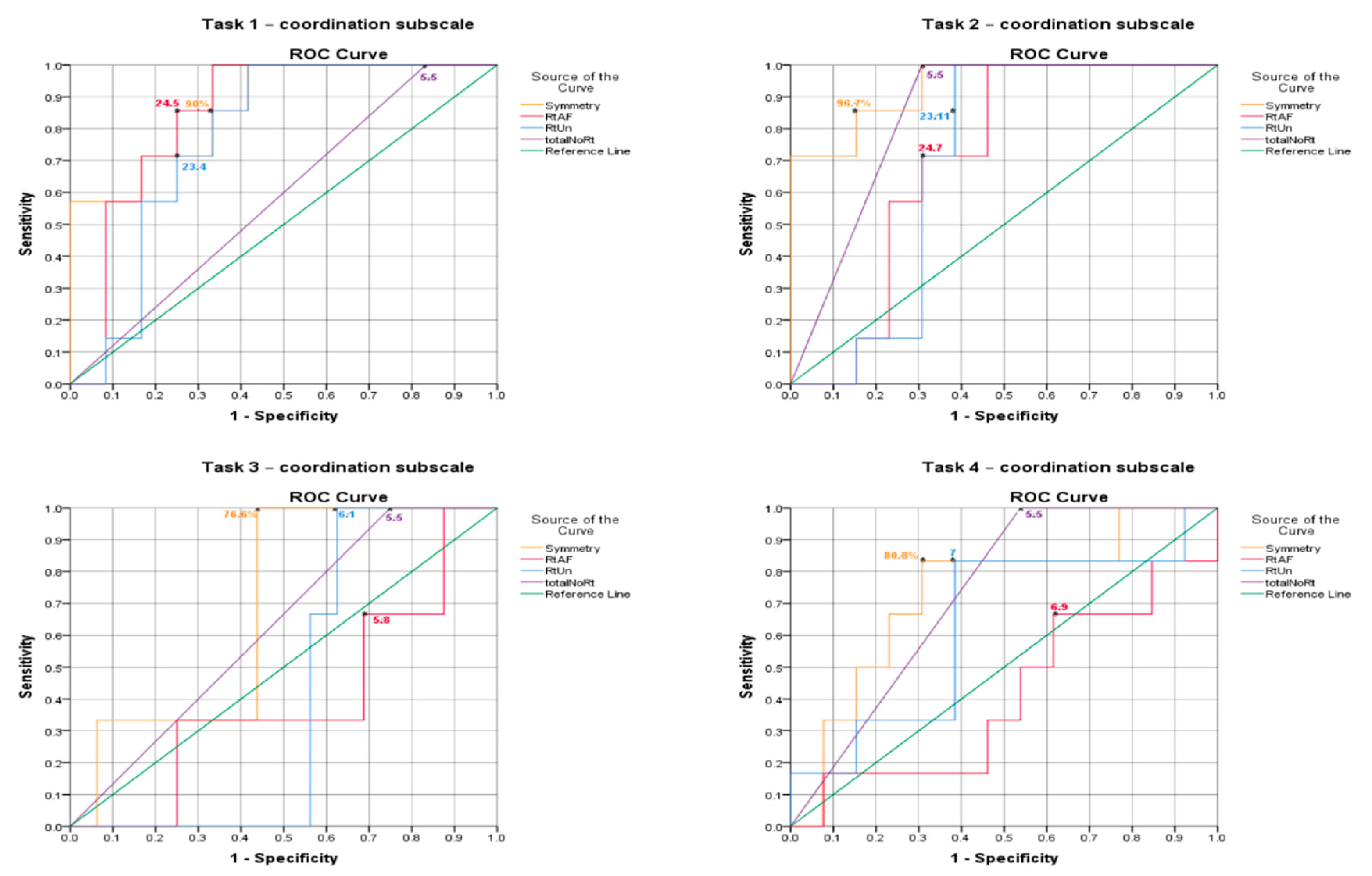 Sensors 20 01699 g003