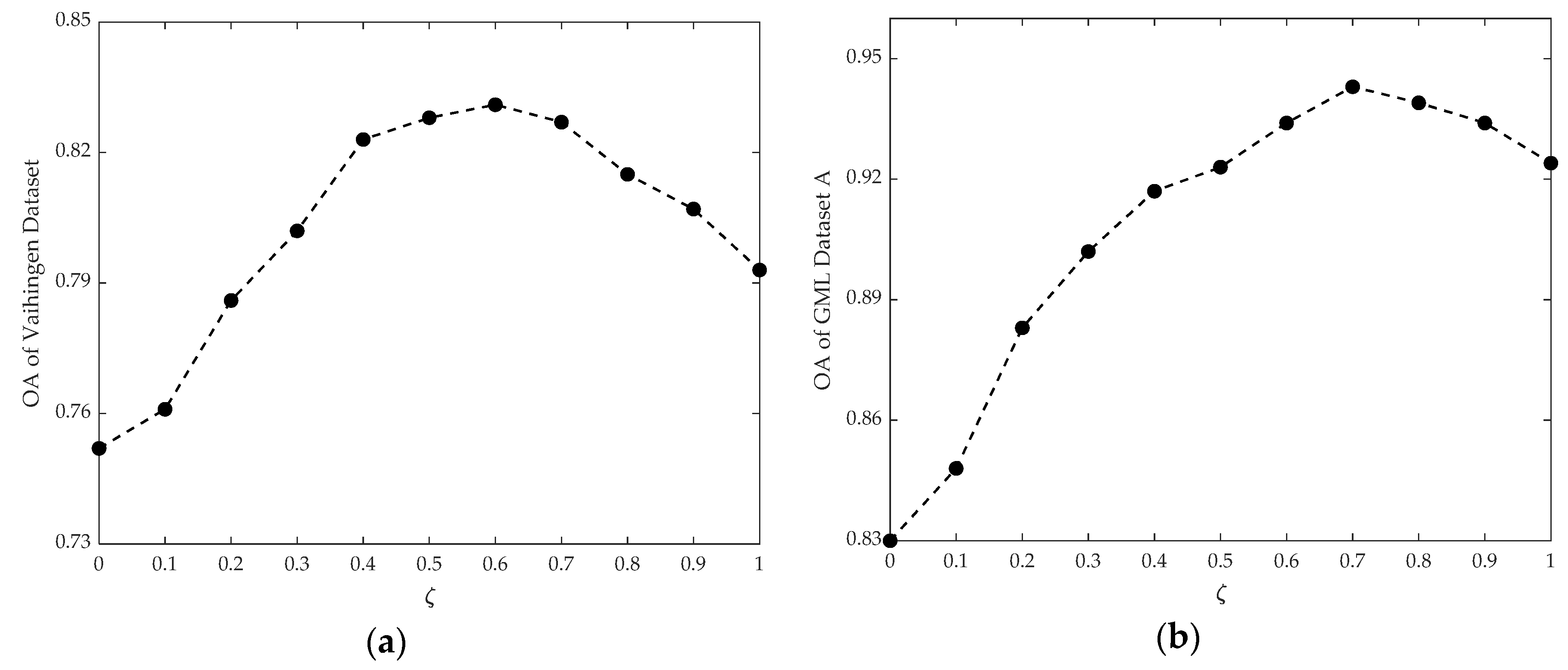 Sensors 20 01700 g017