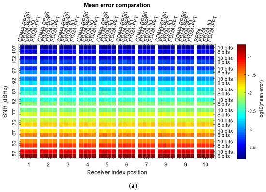 Sensors 20 01717 g0a1a