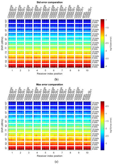 Sensors 20 01717 g0a1b
