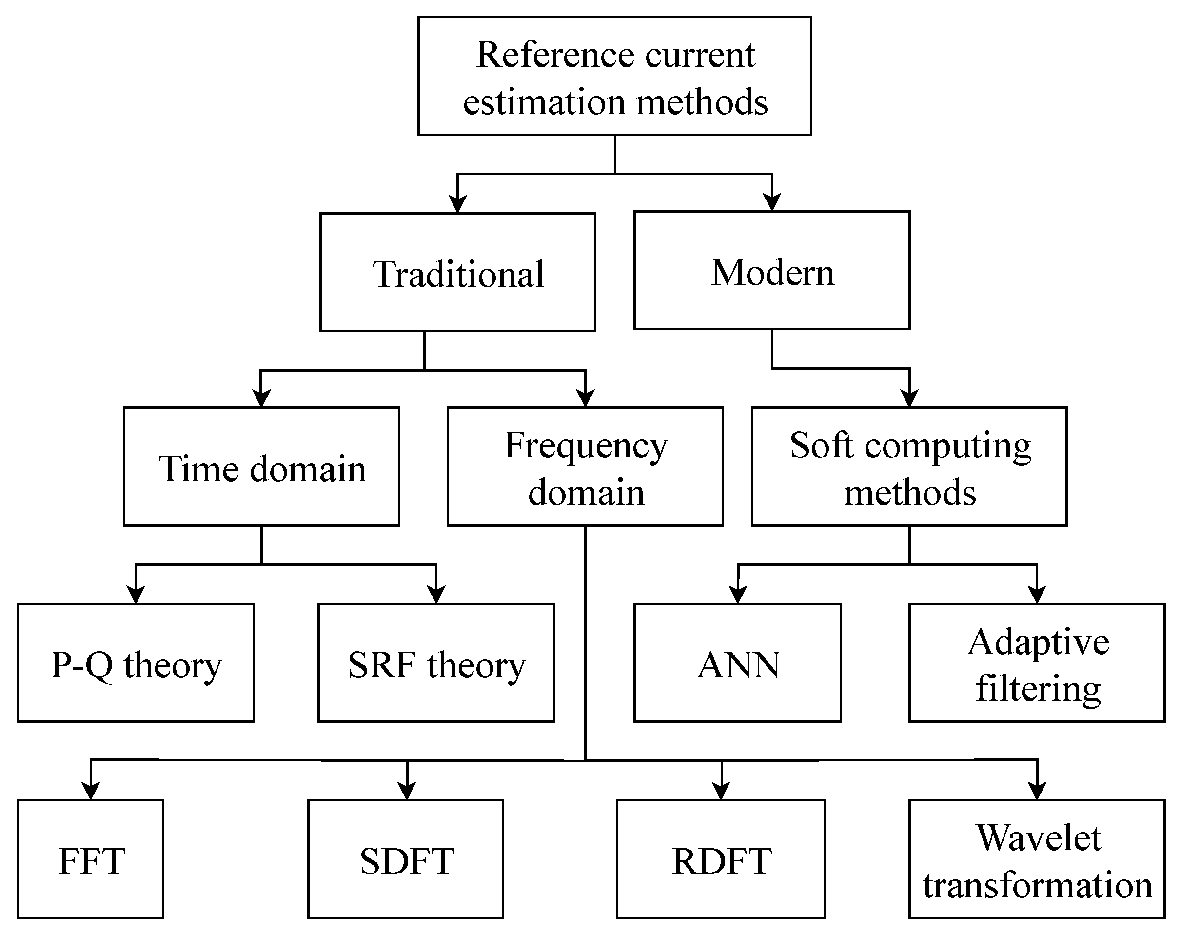 Sensors 20 01718 g001