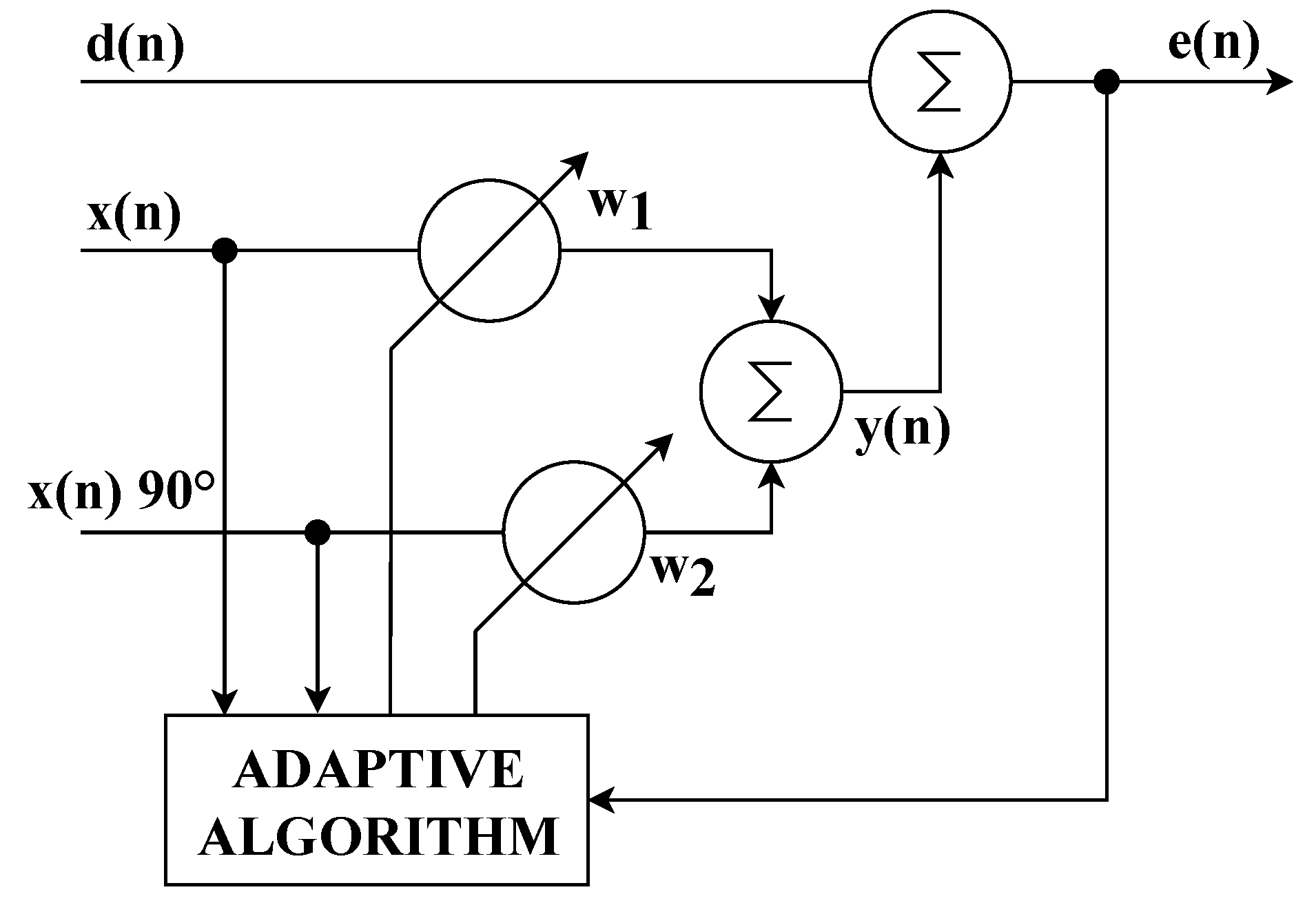 Sensors 20 01718 g003