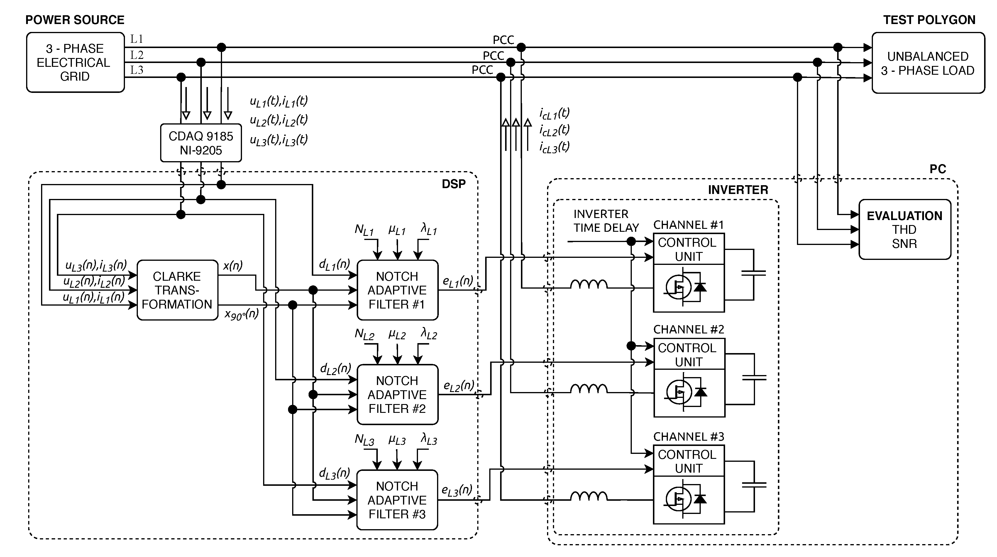 Sensors 20 01718 g013