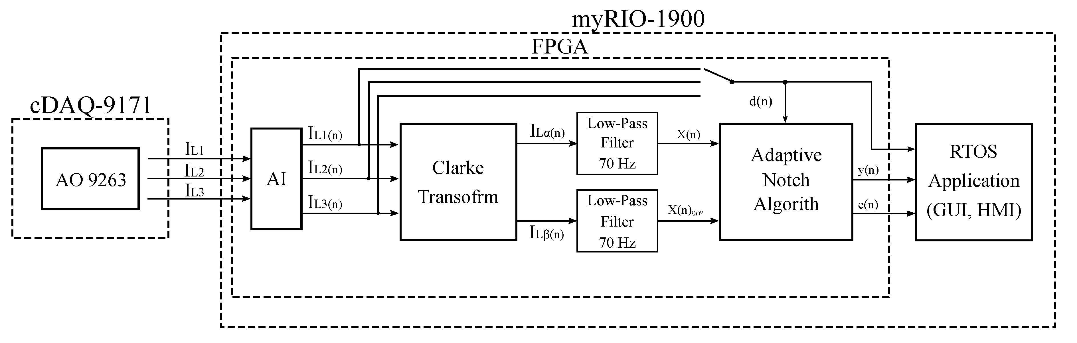 Sensors 20 01718 g022