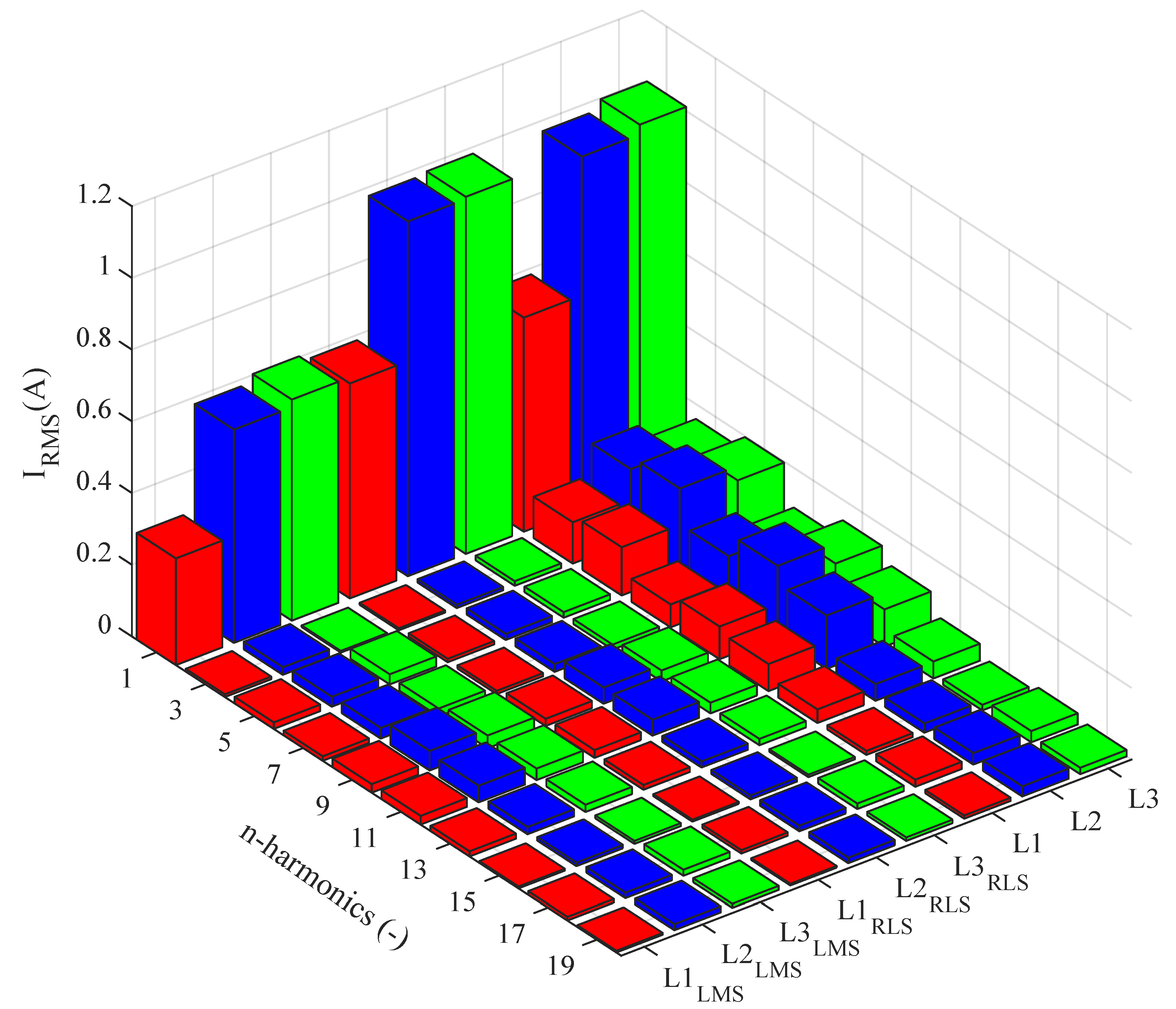 Sensors 20 01718 g027
