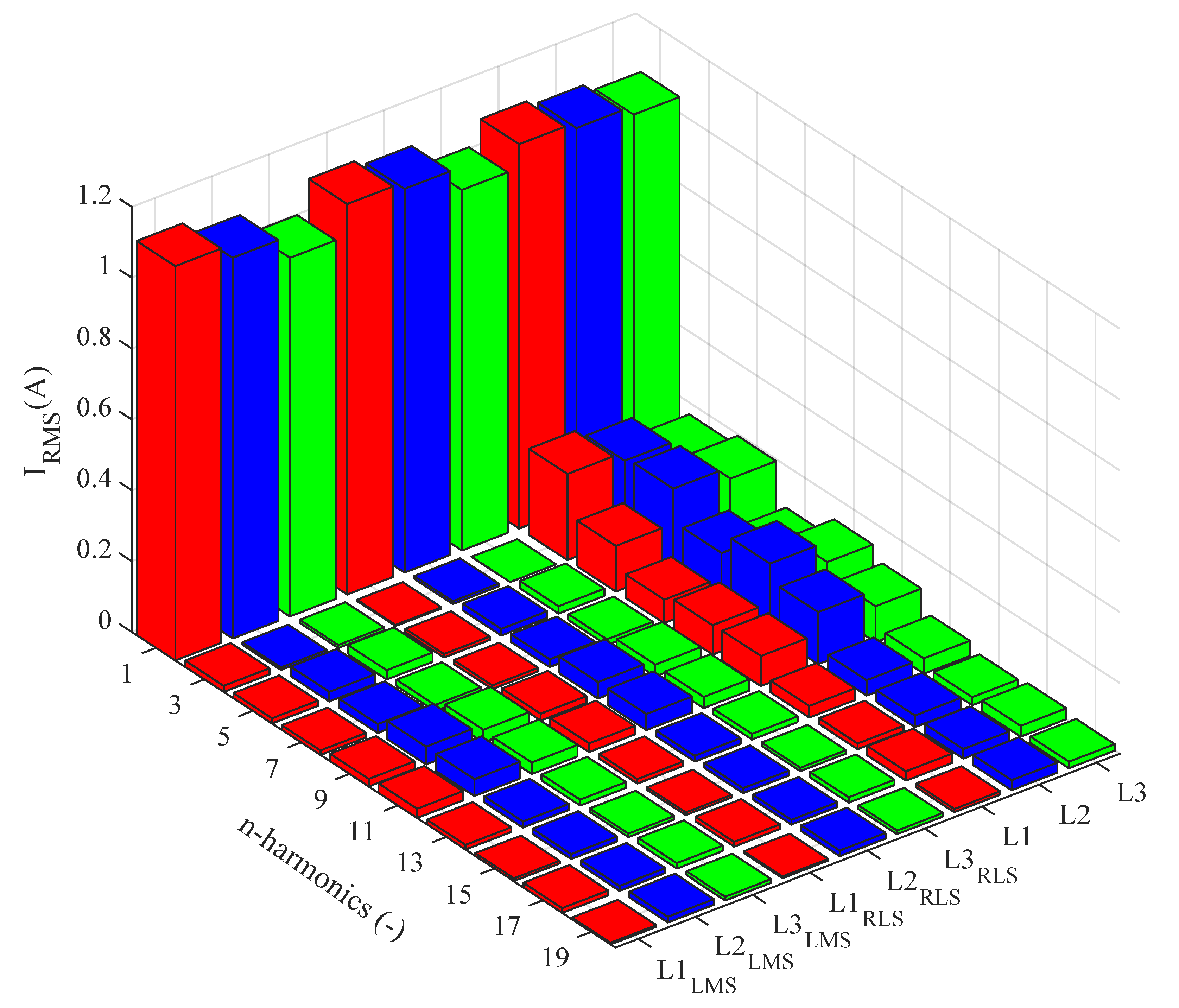 Sensors 20 01718 g029
