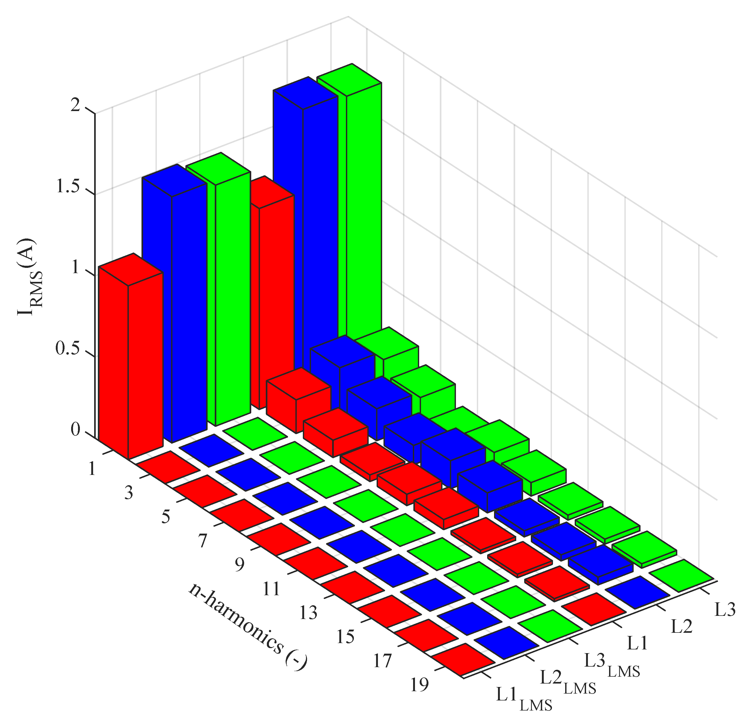 Sensors 20 01718 g031