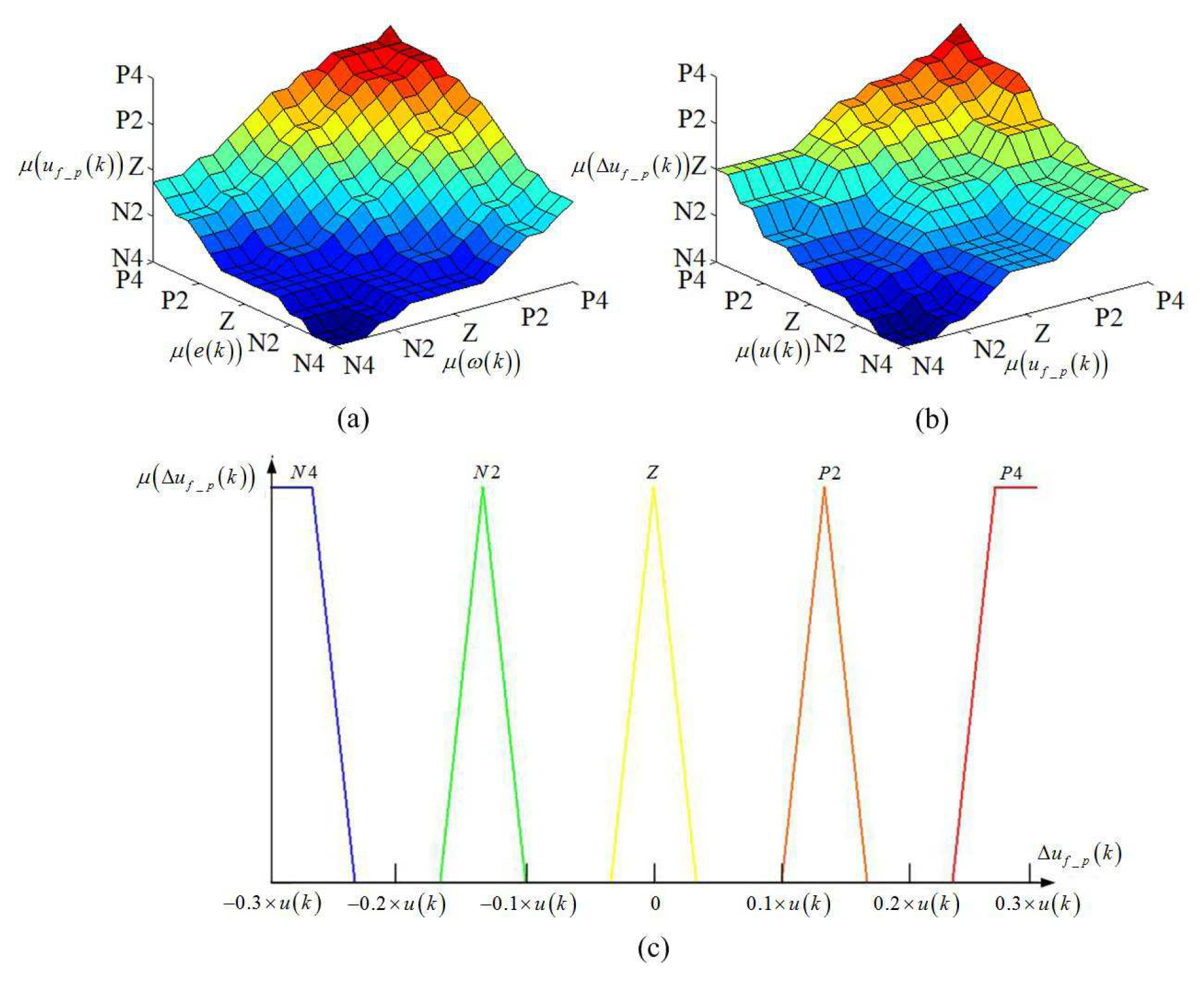 Sensors 20 01719 g001