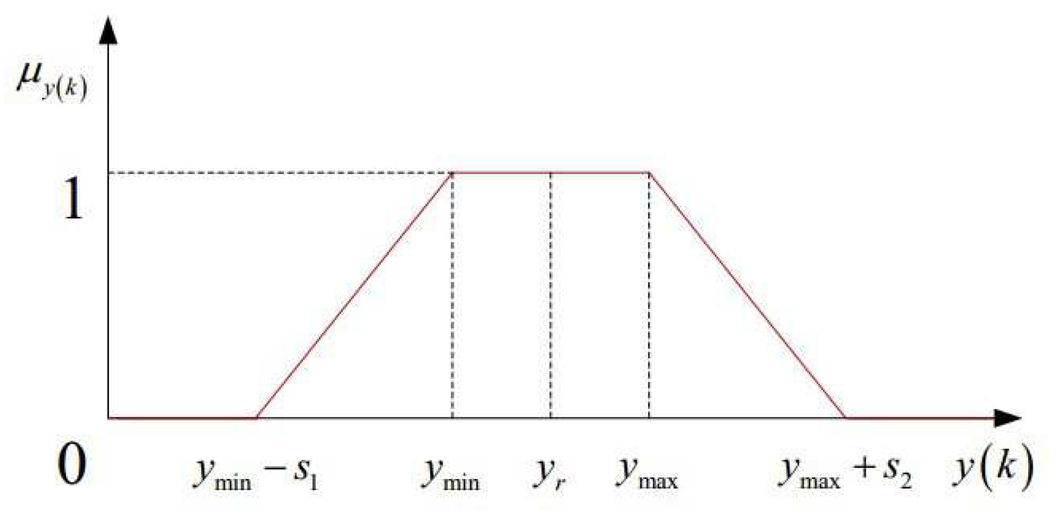 Sensors 20 01719 g003