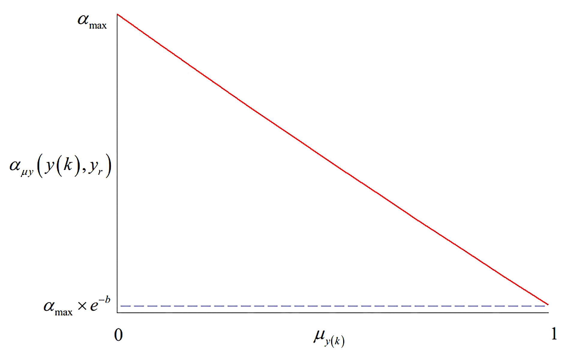 Sensors 20 01719 g004