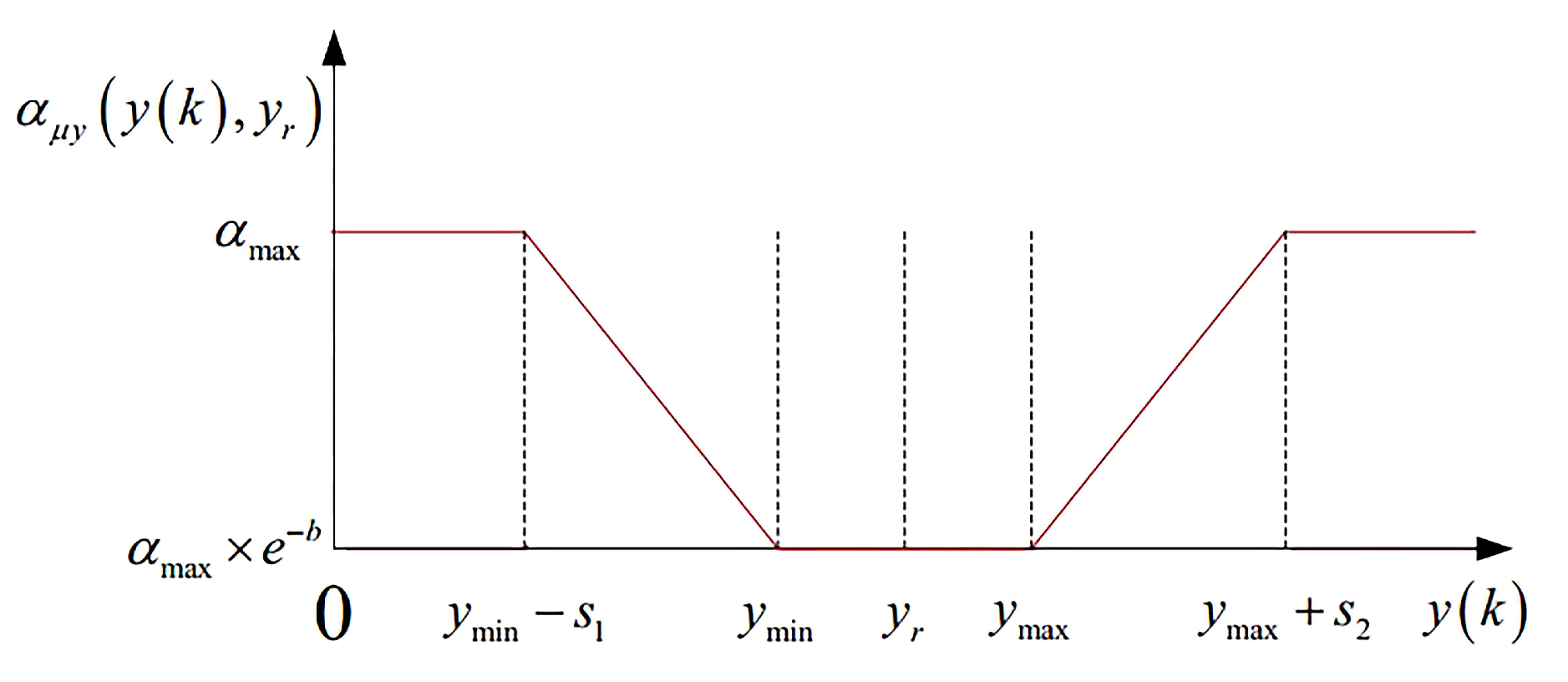 Sensors 20 01719 g005