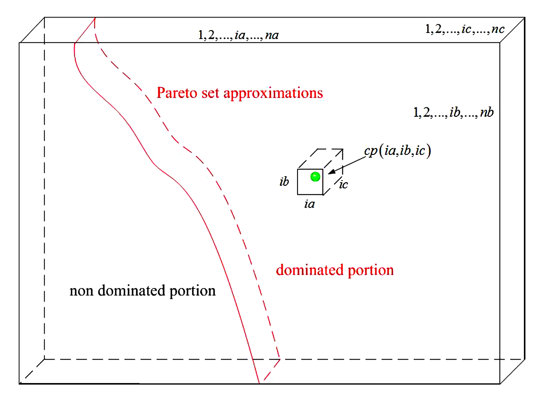 Sensors 20 01719 g006