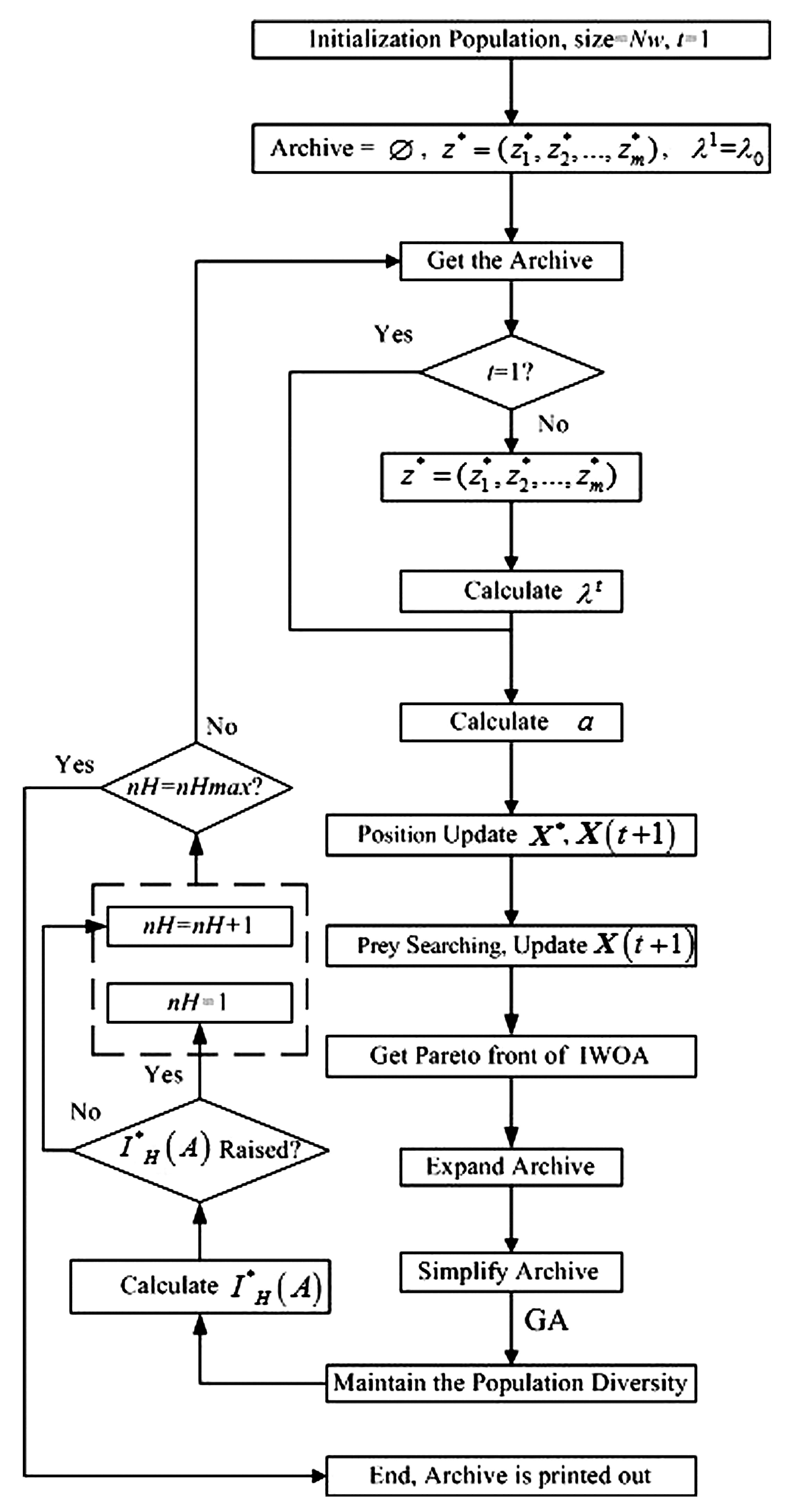 Sensors 20 01719 g007