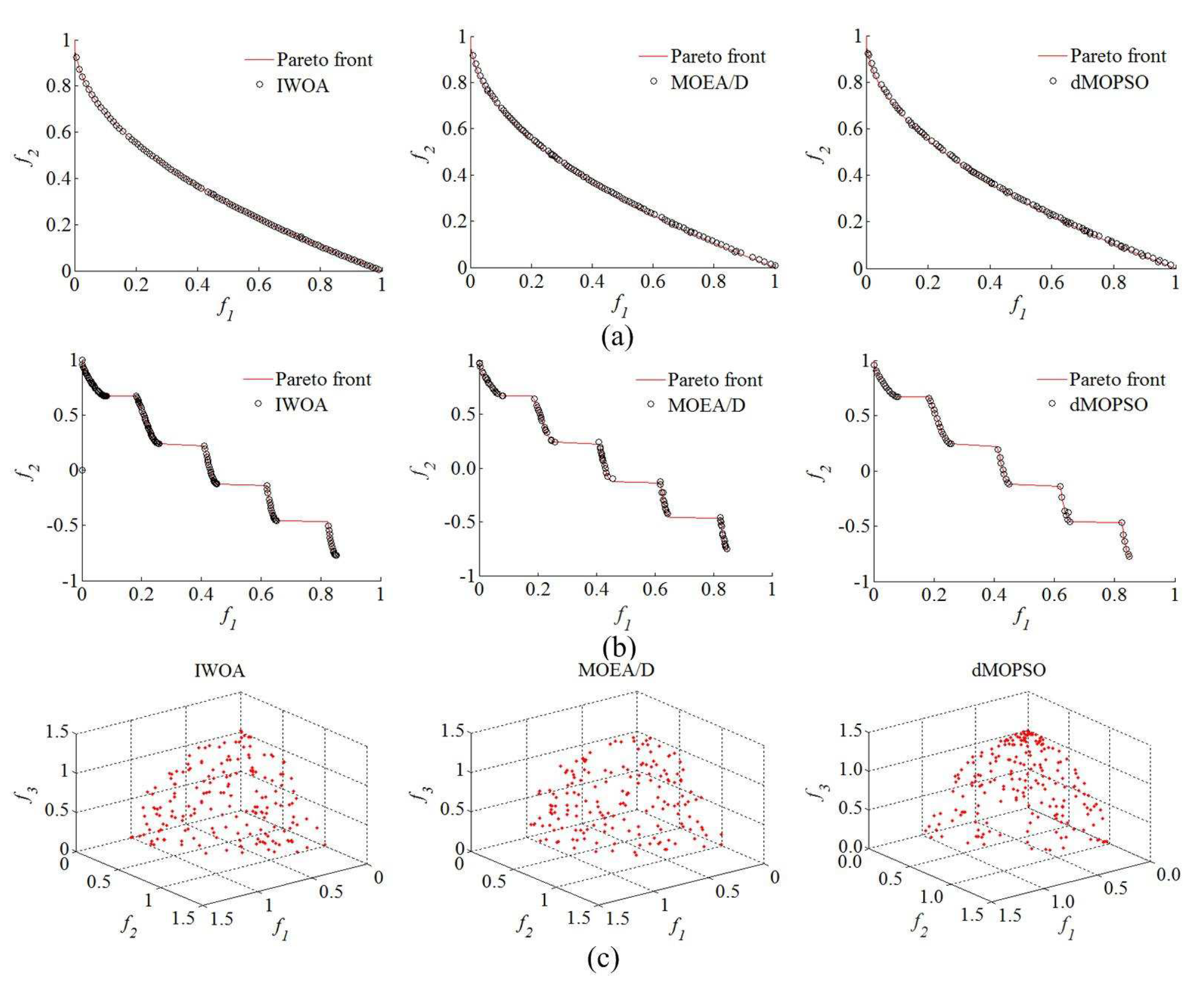 Sensors 20 01719 g008