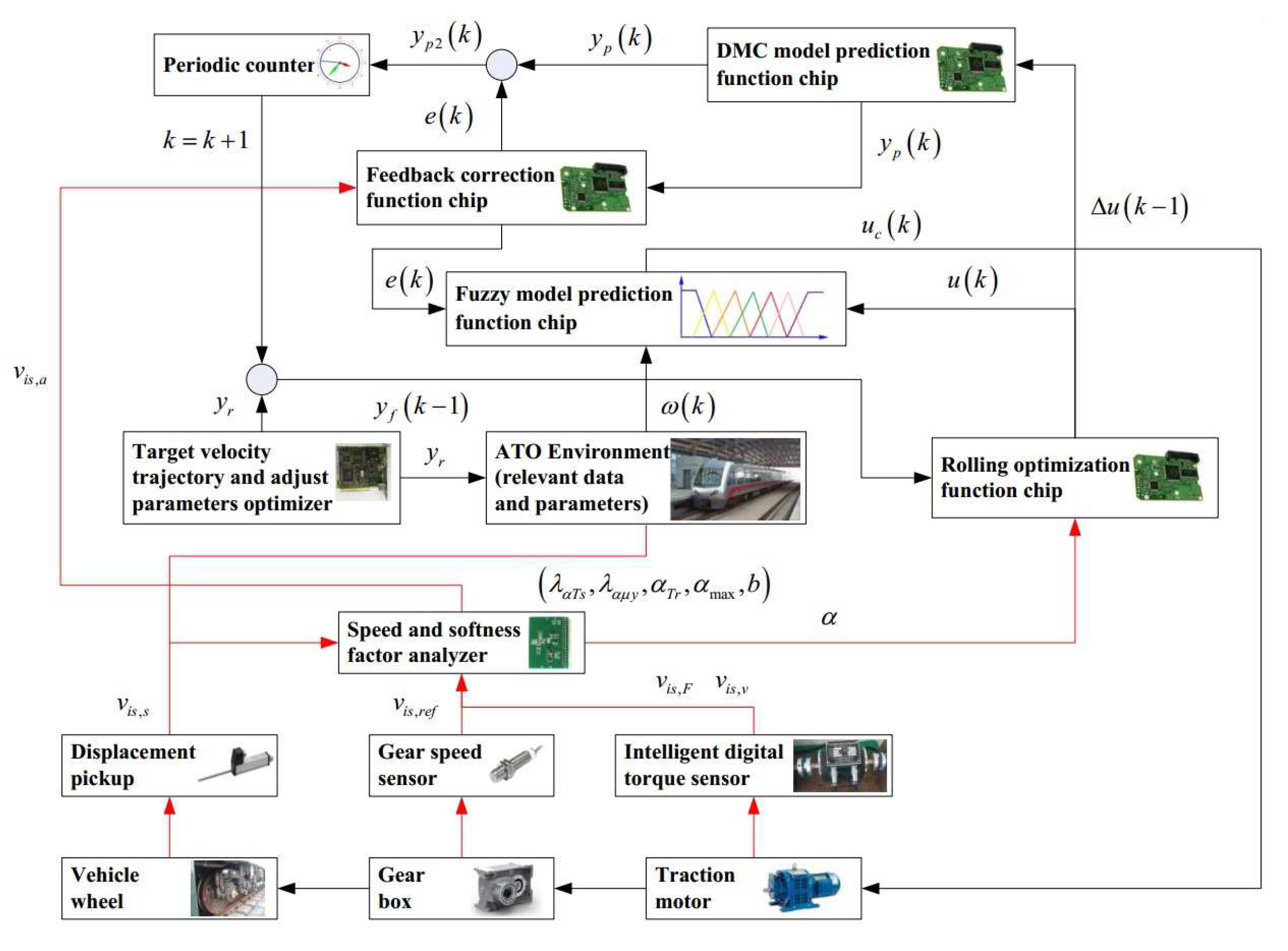 Sensors 20 01719 g009
