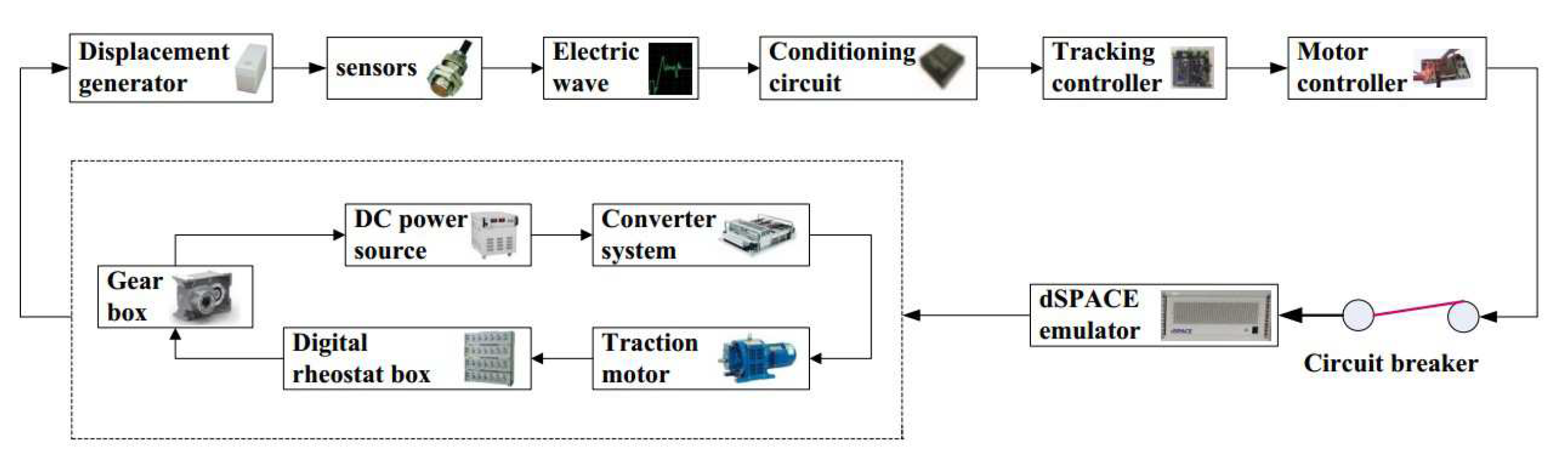 Sensors 20 01719 g011