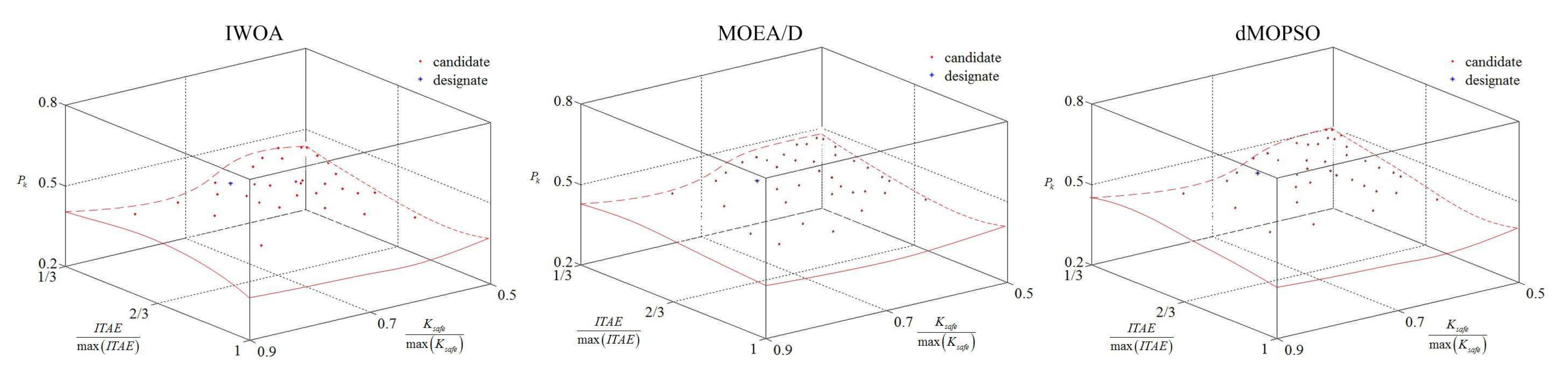 Sensors 20 01719 g014