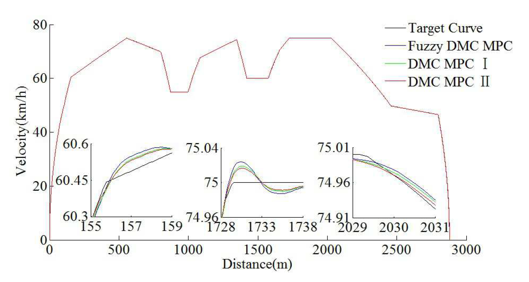 Sensors 20 01719 g015
