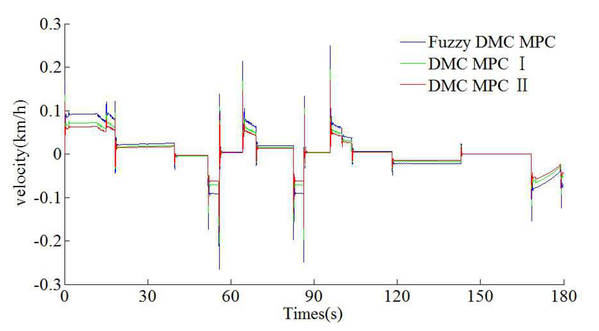 Sensors 20 01719 g017