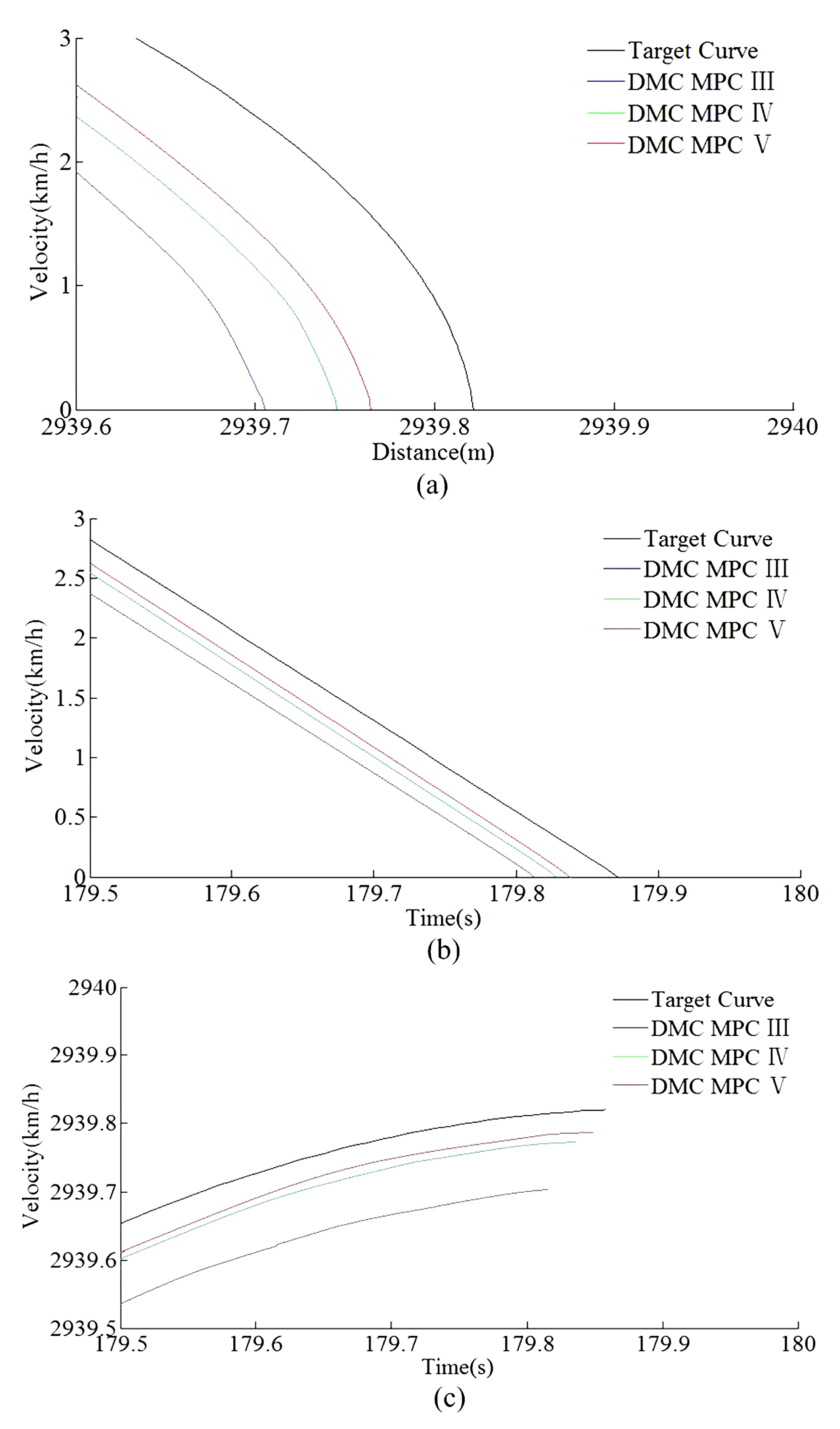 Sensors 20 01719 g022
