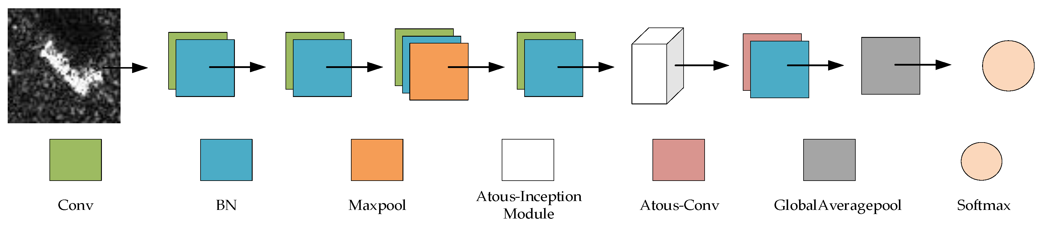 Sensors 20 01724 g001