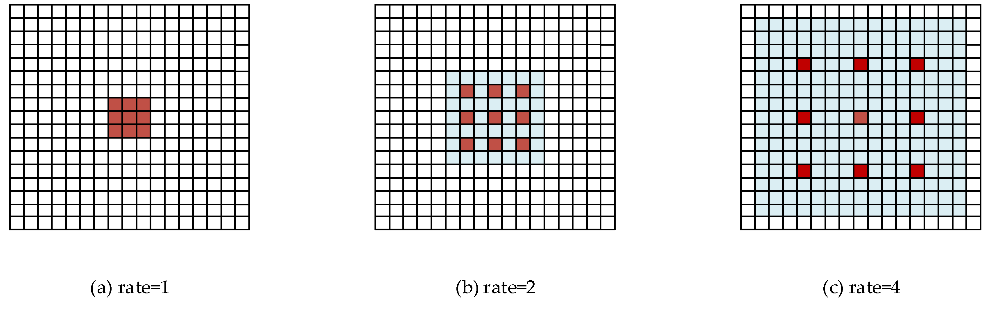 Sensors 20 01724 g002