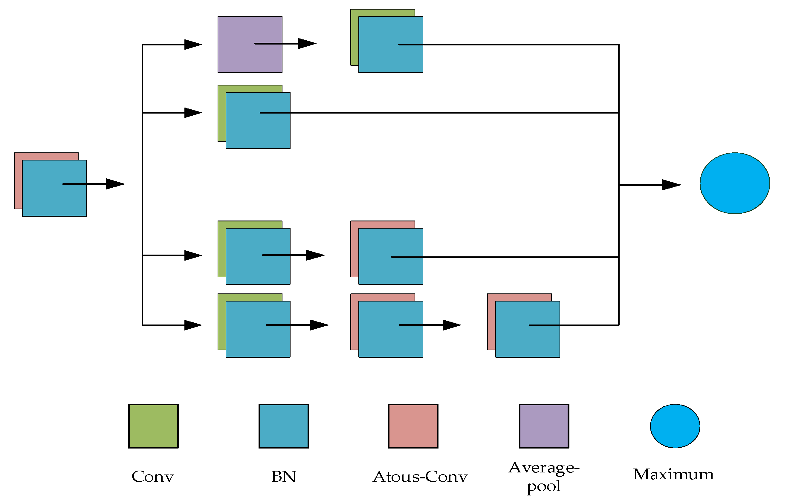 Sensors 20 01724 g003