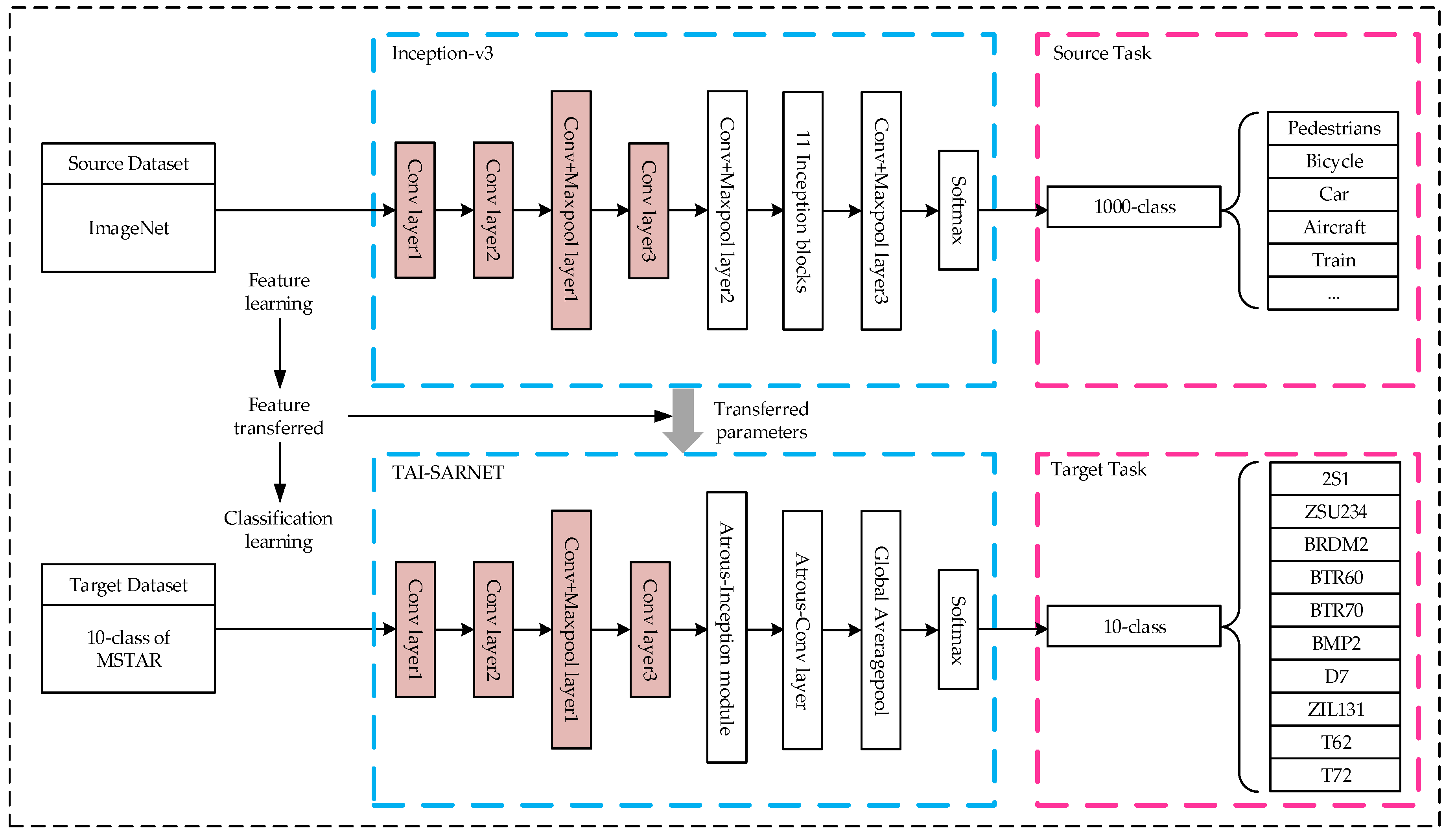 Sensors 20 01724 g004
