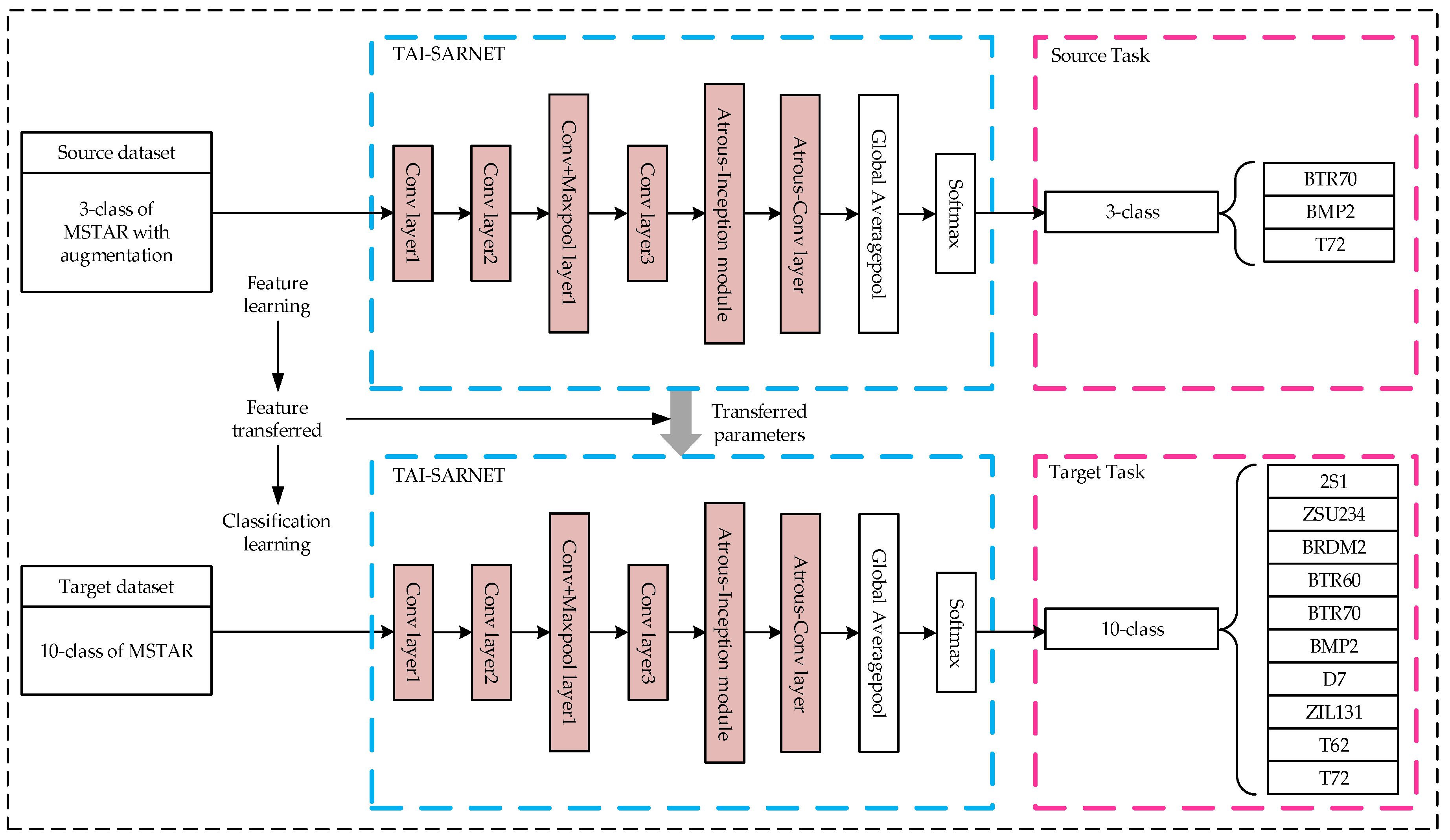 Sensors 20 01724 g005