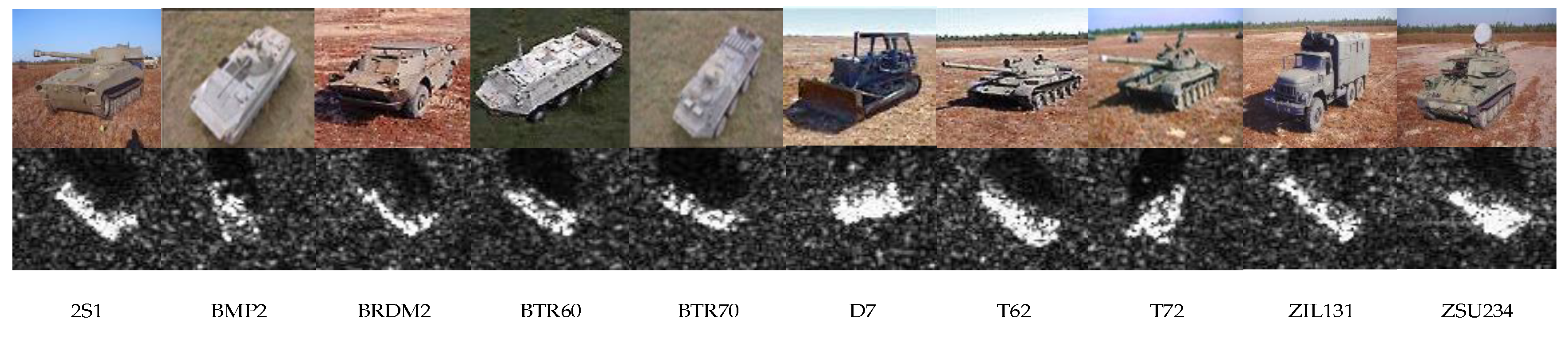 Sensors 20 01724 g006