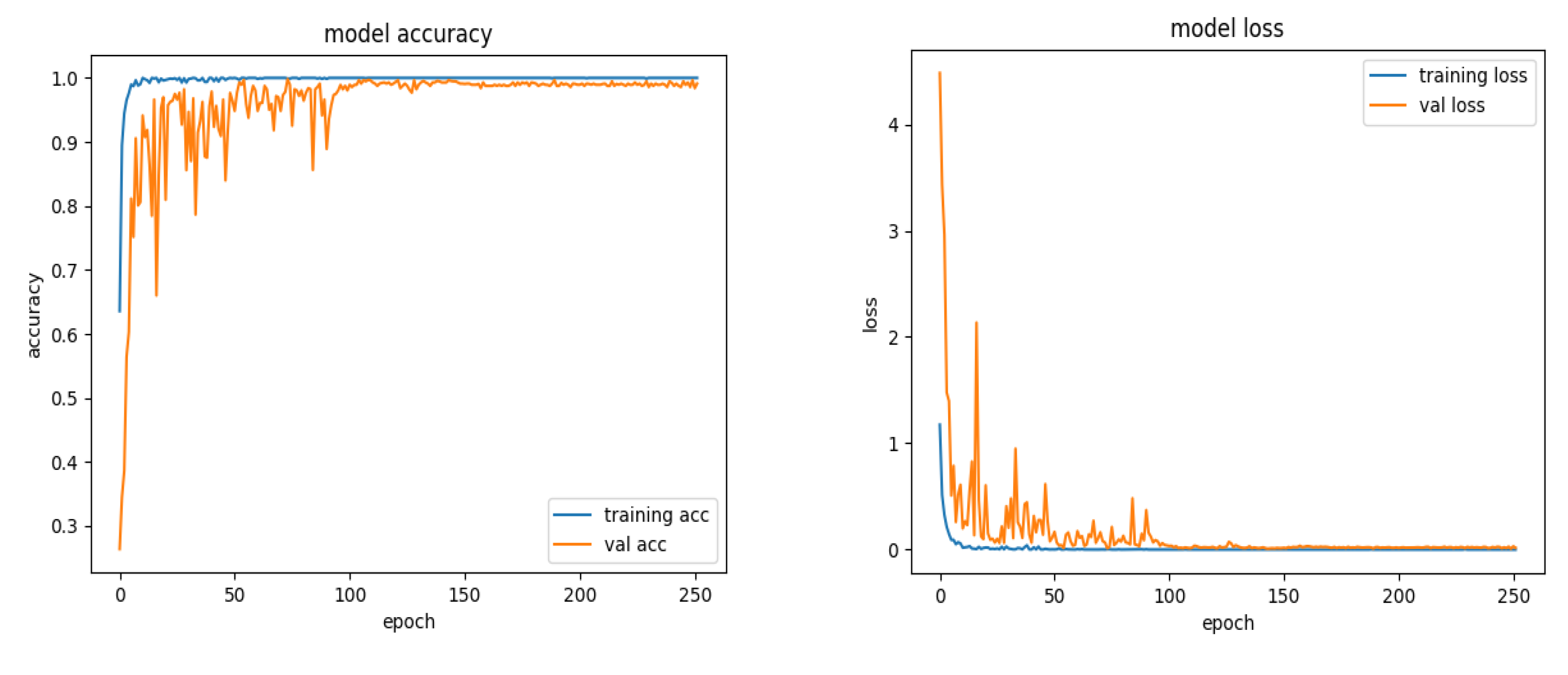 Sensors 20 01724 g007