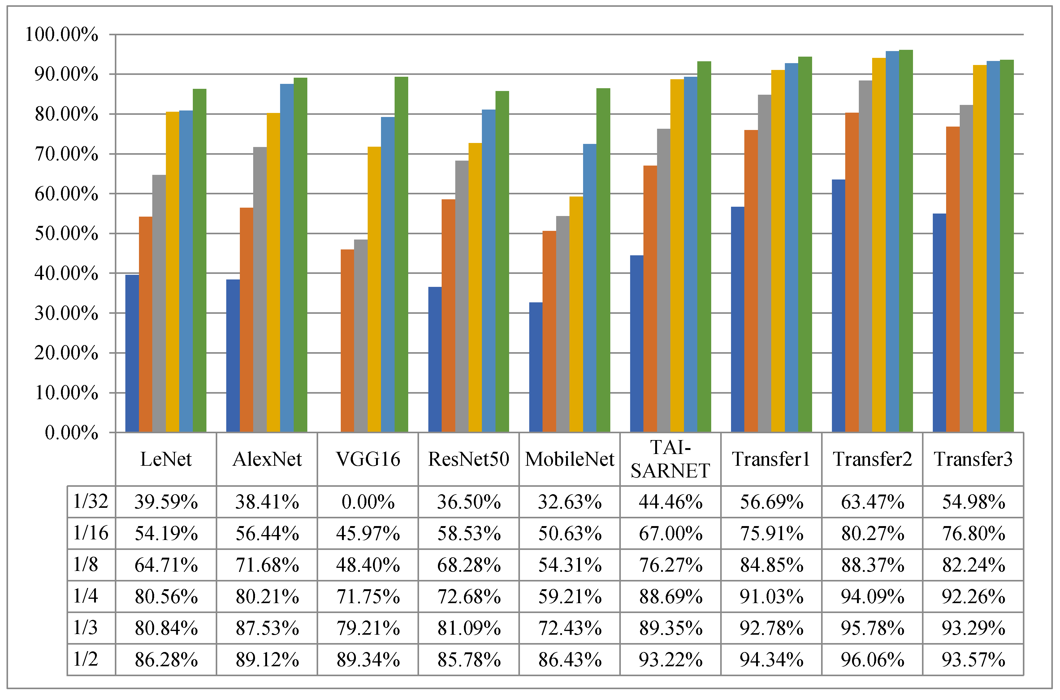 Sensors 20 01724 g008