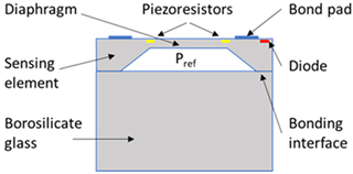 Sensors 20 01727 i001 Sensors 20 01727 i001