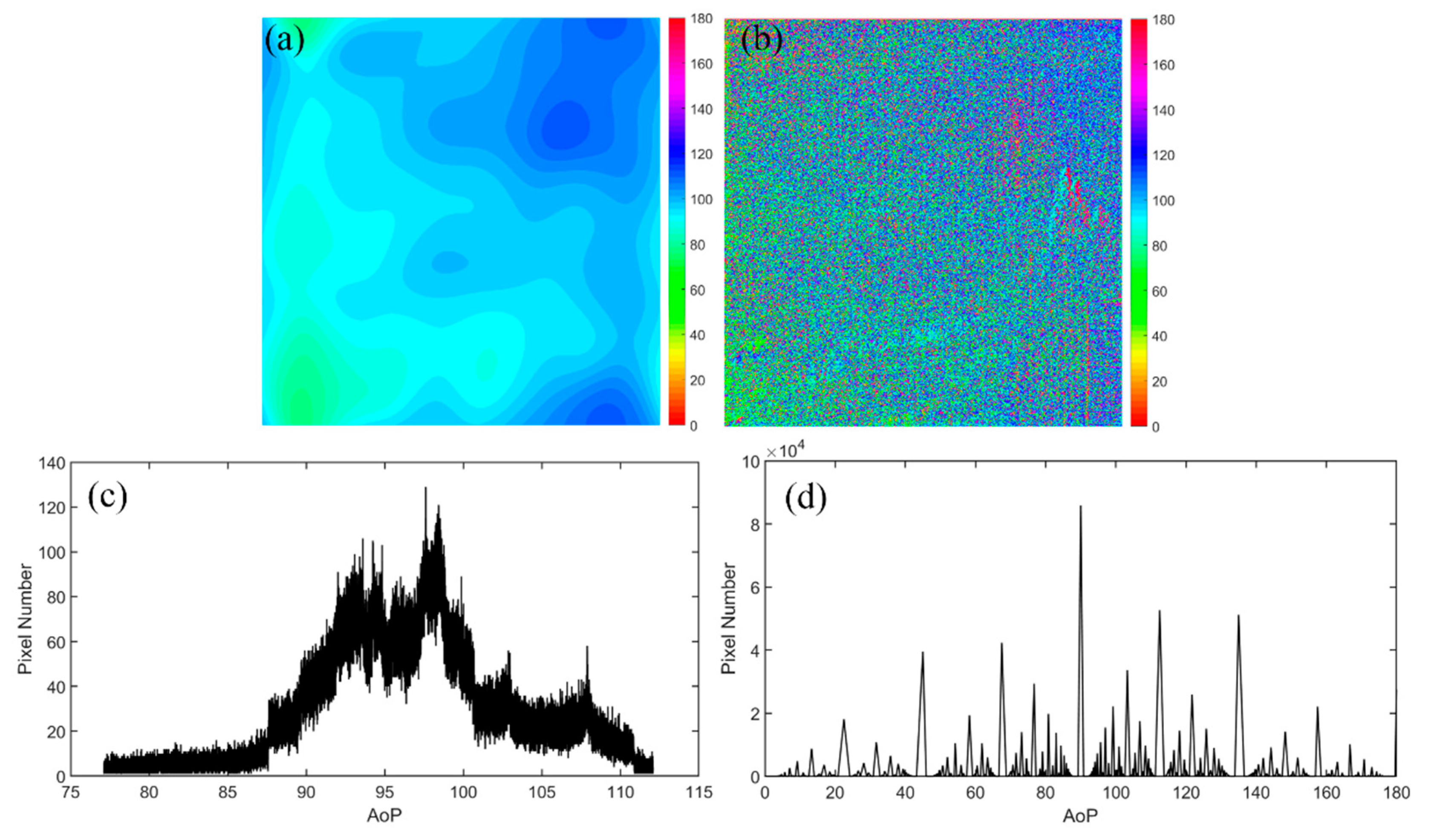 Sensors 20 01729 g003