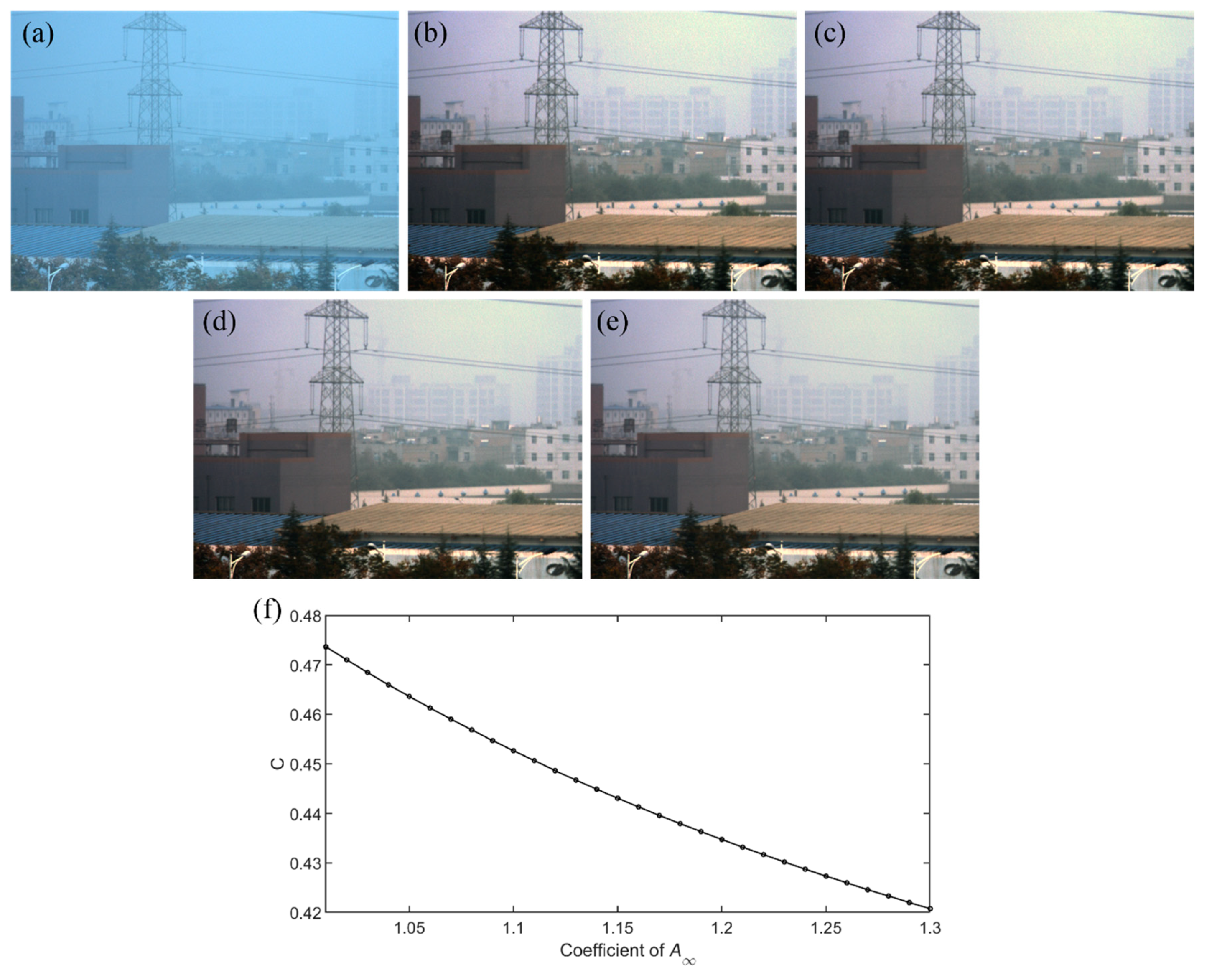 Sensors 20 01729 g009