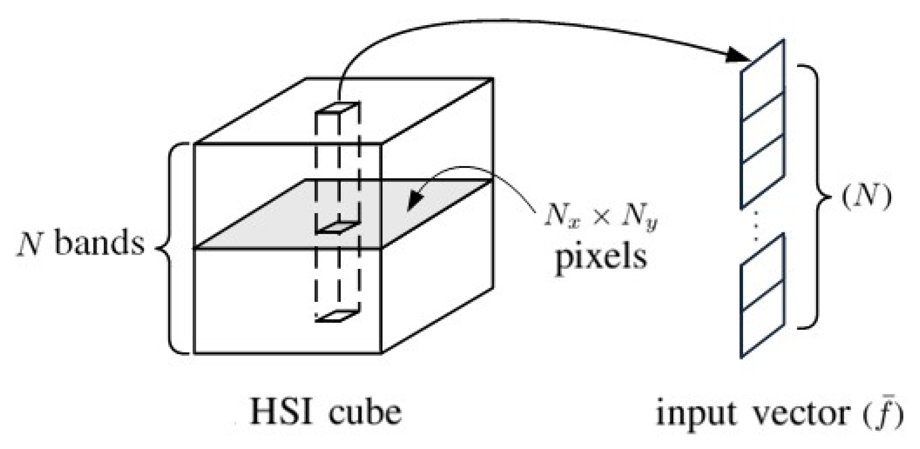 Sensors 20 01734 g001