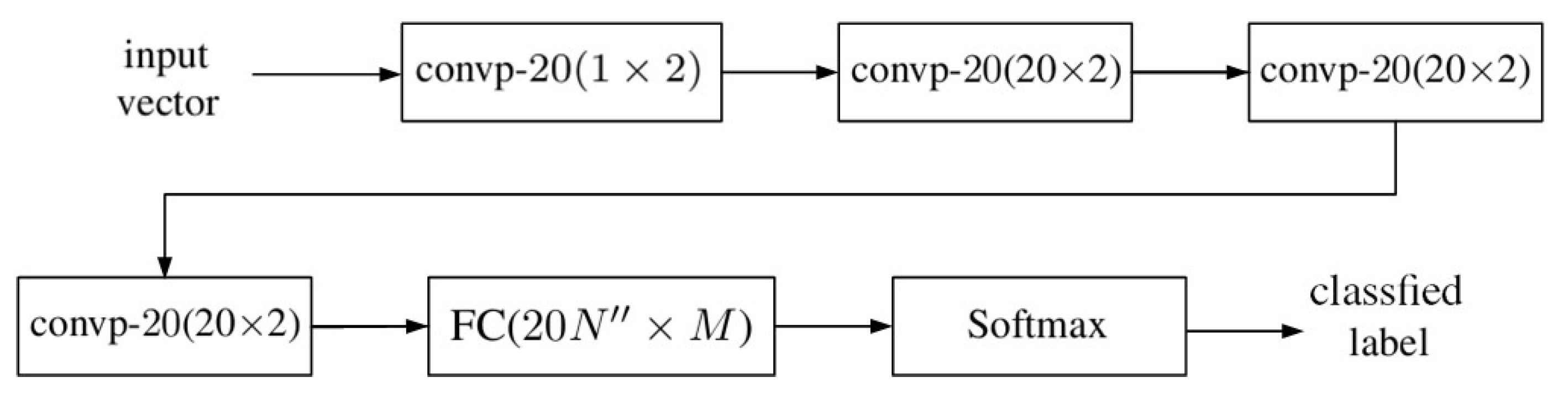 Sensors 20 01734 g002