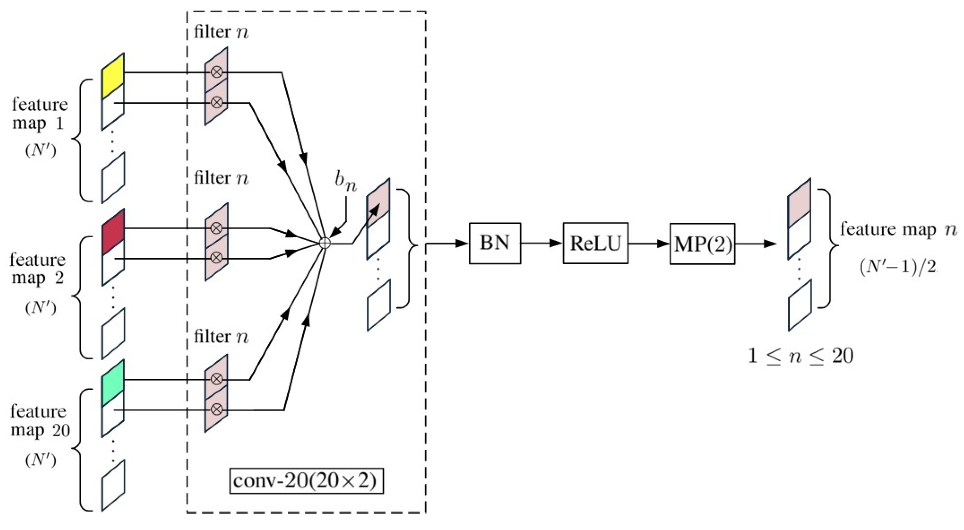 Sensors 20 01734 g004