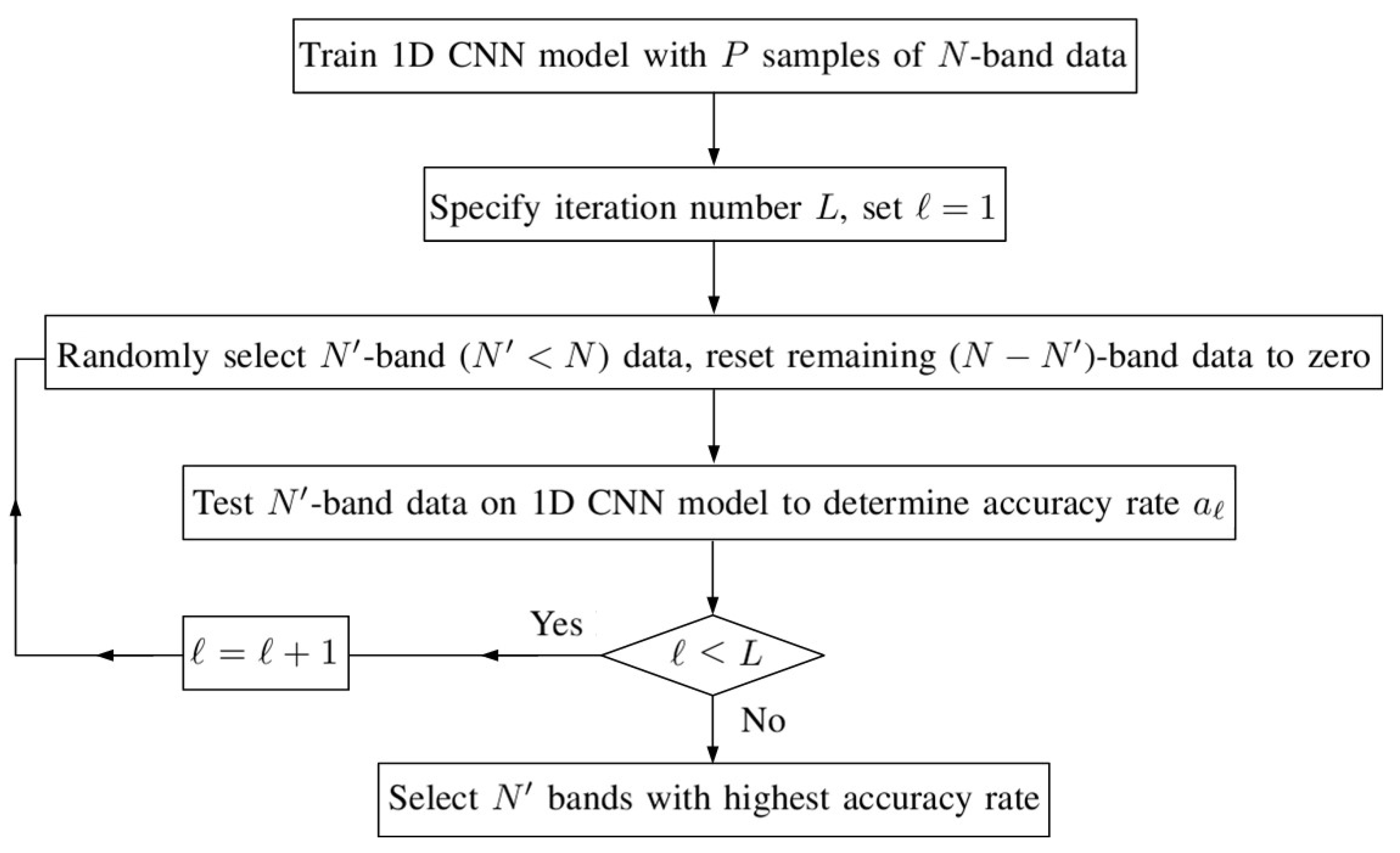 Sensors 20 01734 g006