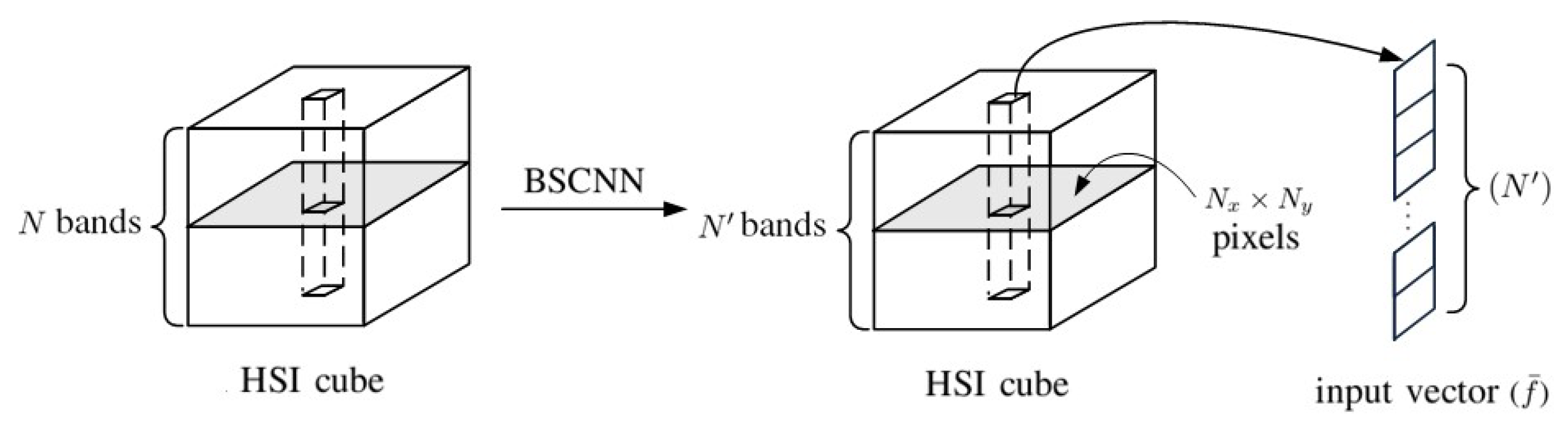 Sensors 20 01734 g007