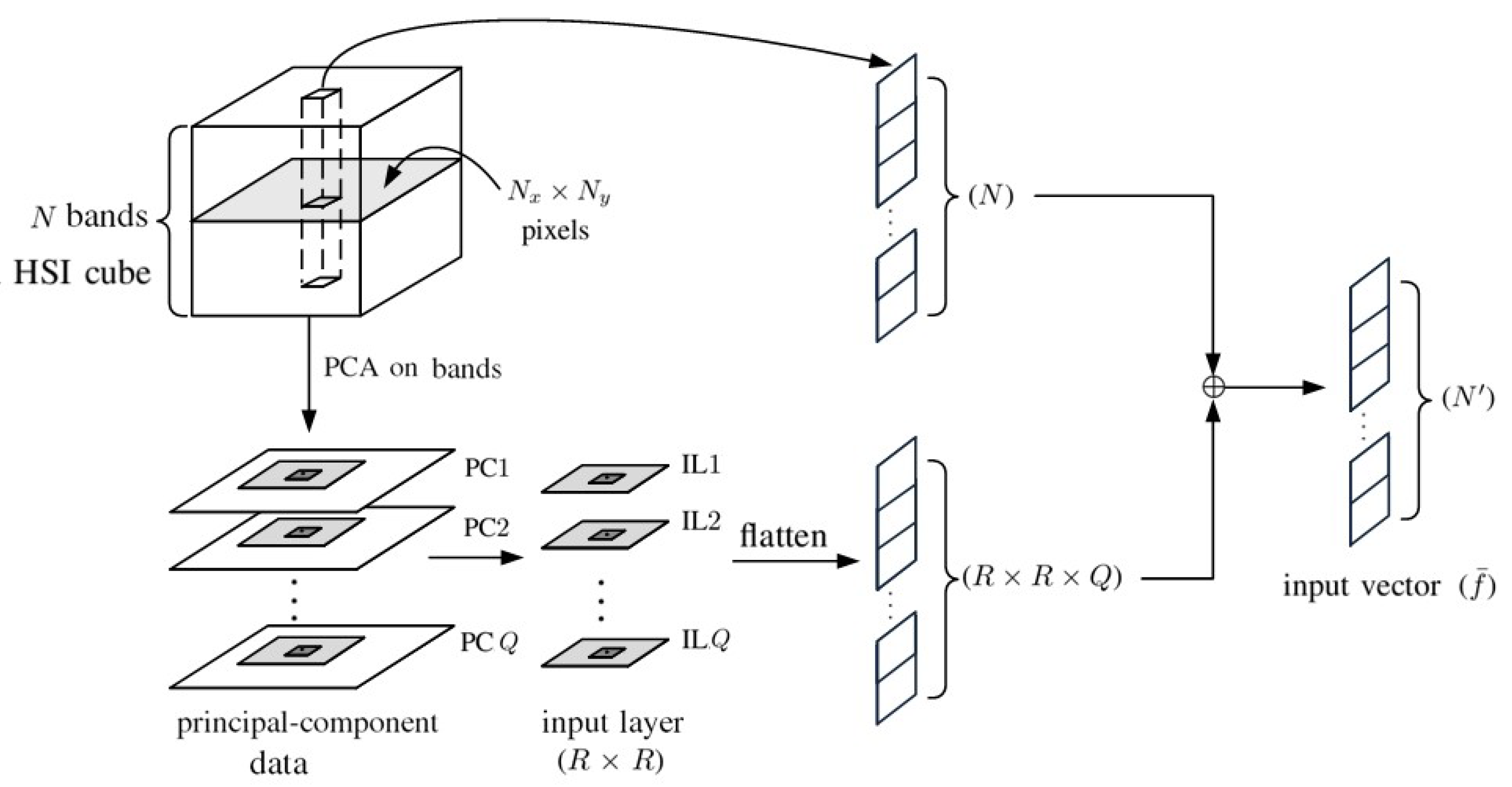 Sensors 20 01734 g008